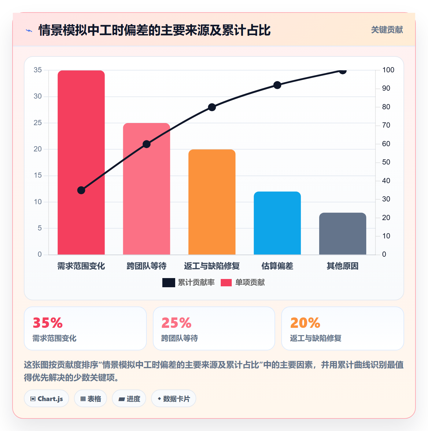 任务工时怎么做?产品经理风险控制:工时表从0到1