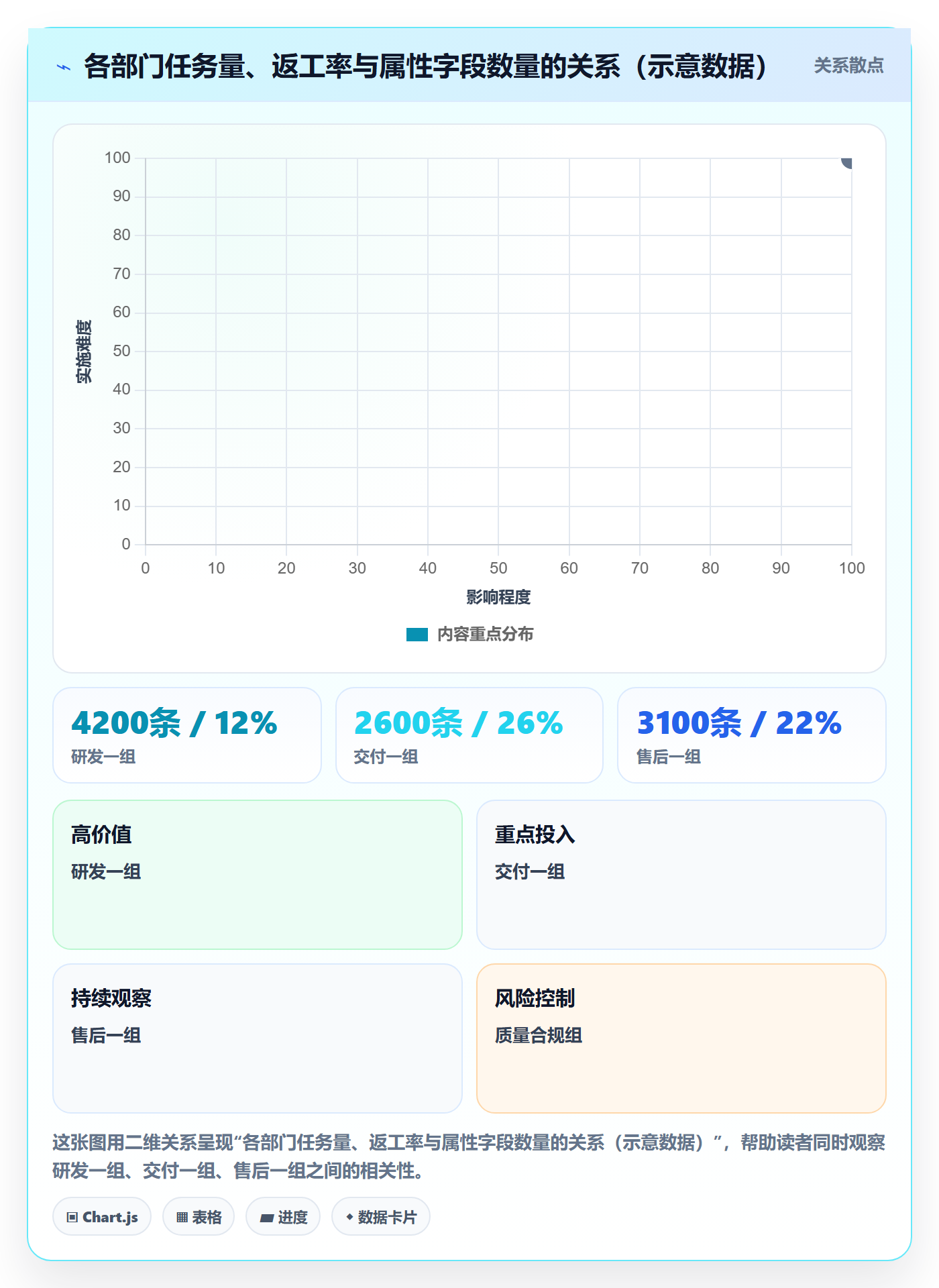 任务类型管理方法大全:跨部门团队任务属性数据分析落地清单