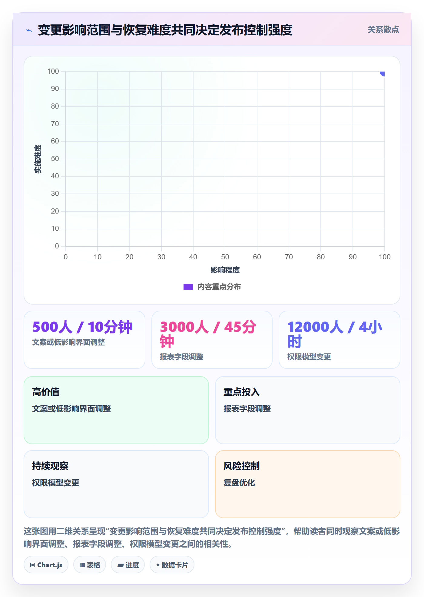 上线管理指南:跨部门团队如何做好发布管理,效率提升全流程