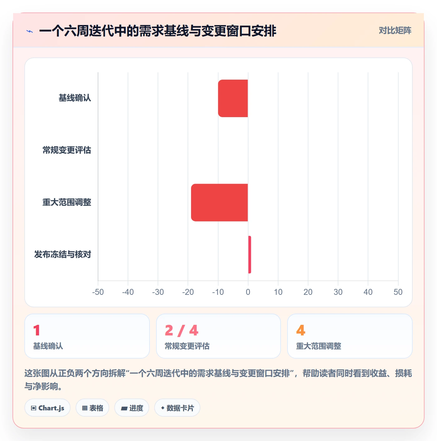产品需求如何做好需求版本?项目经理风险控制与操作步骤