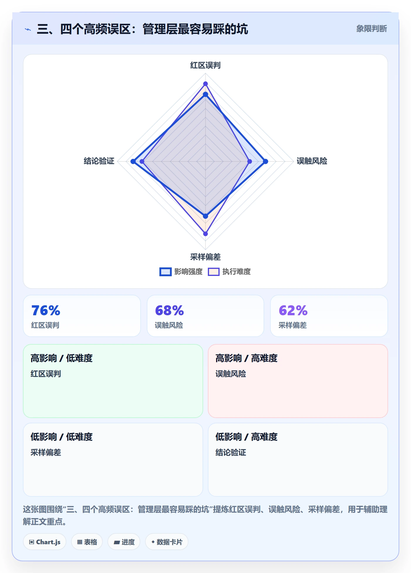 三、四个高频误区:管理层最容易踩的坑
