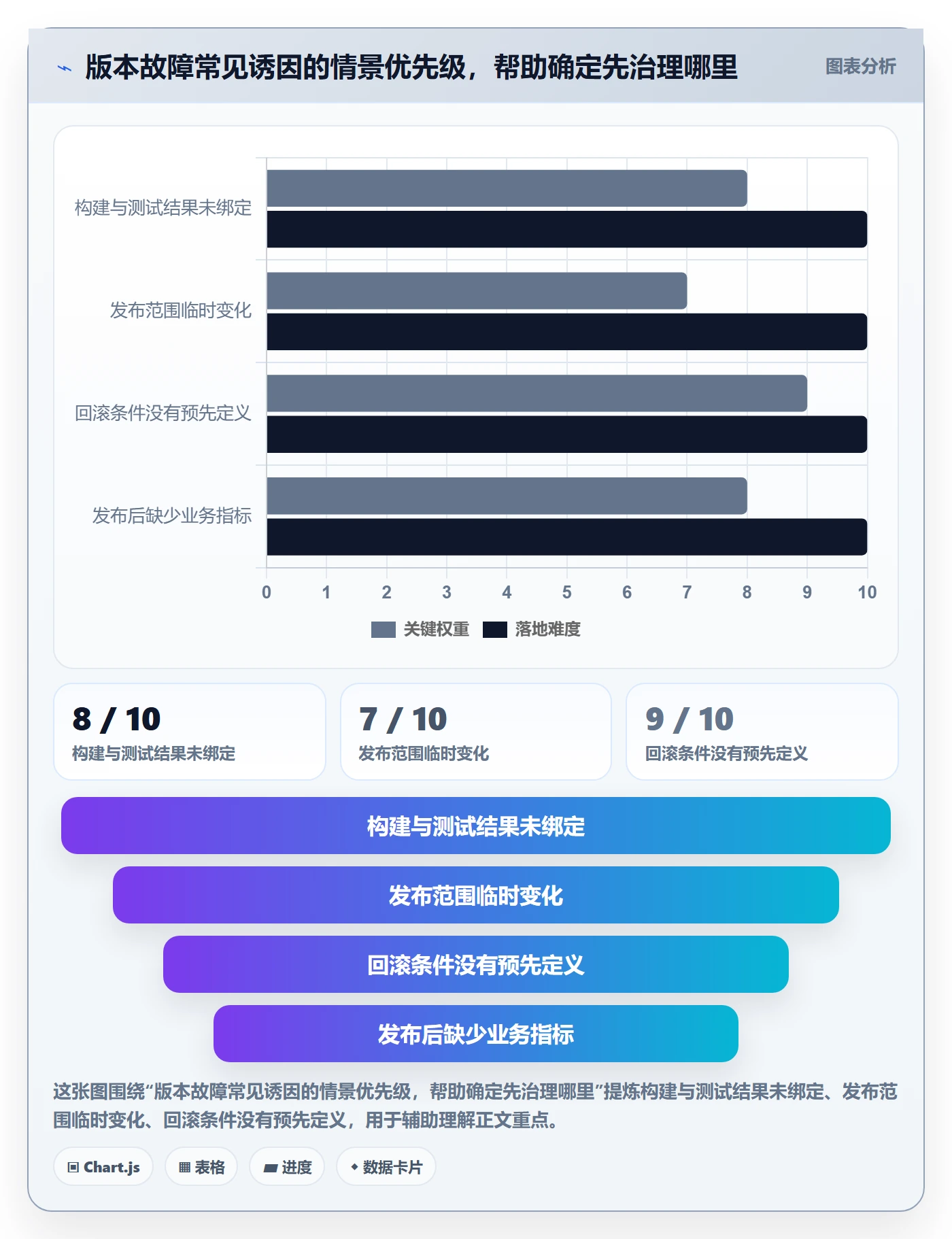 Release管理方法大全：研发团队版本管理入门指南落地清单