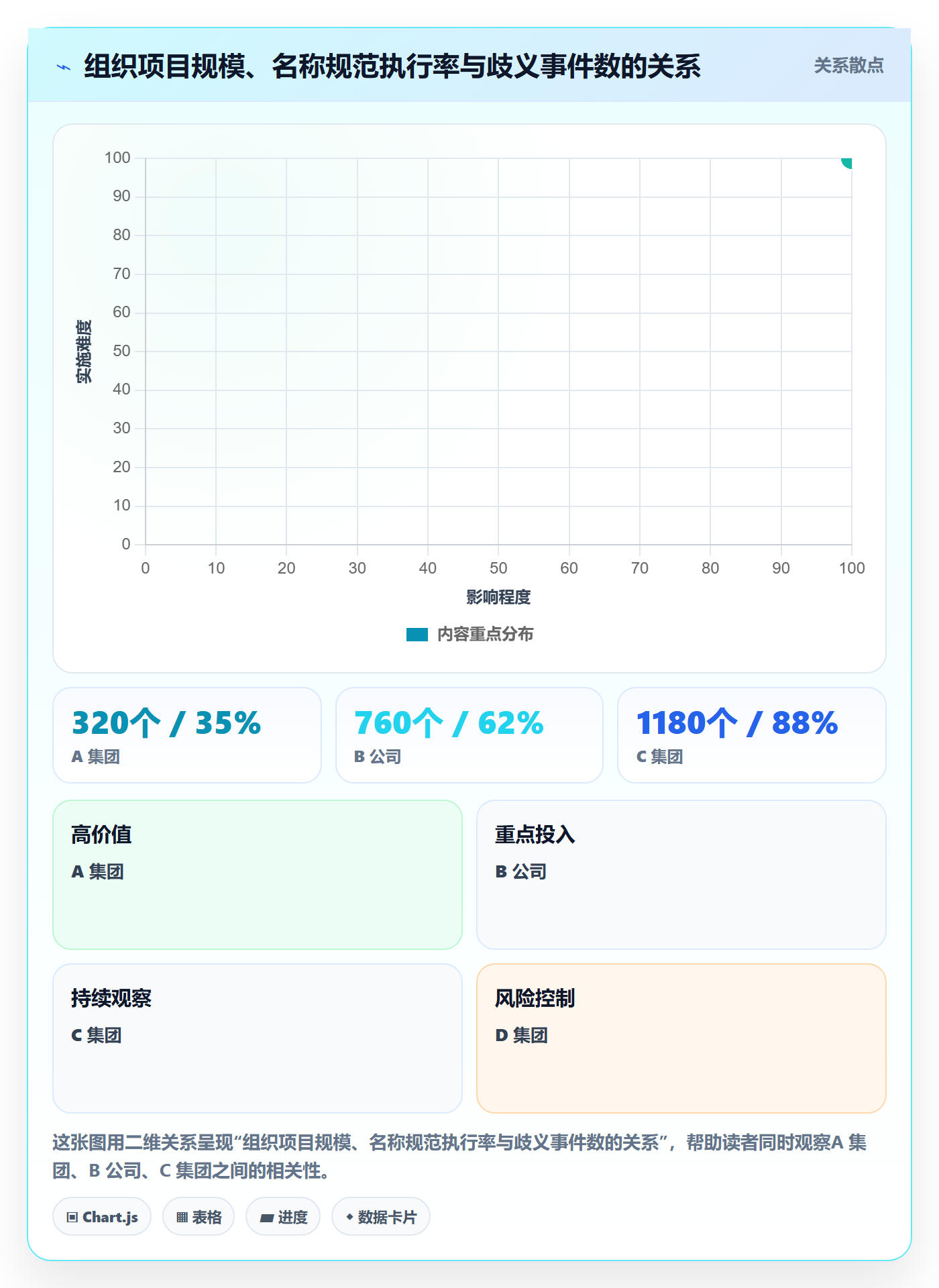 项目立项项目名称全流程:PMO风险控制与一文讲清