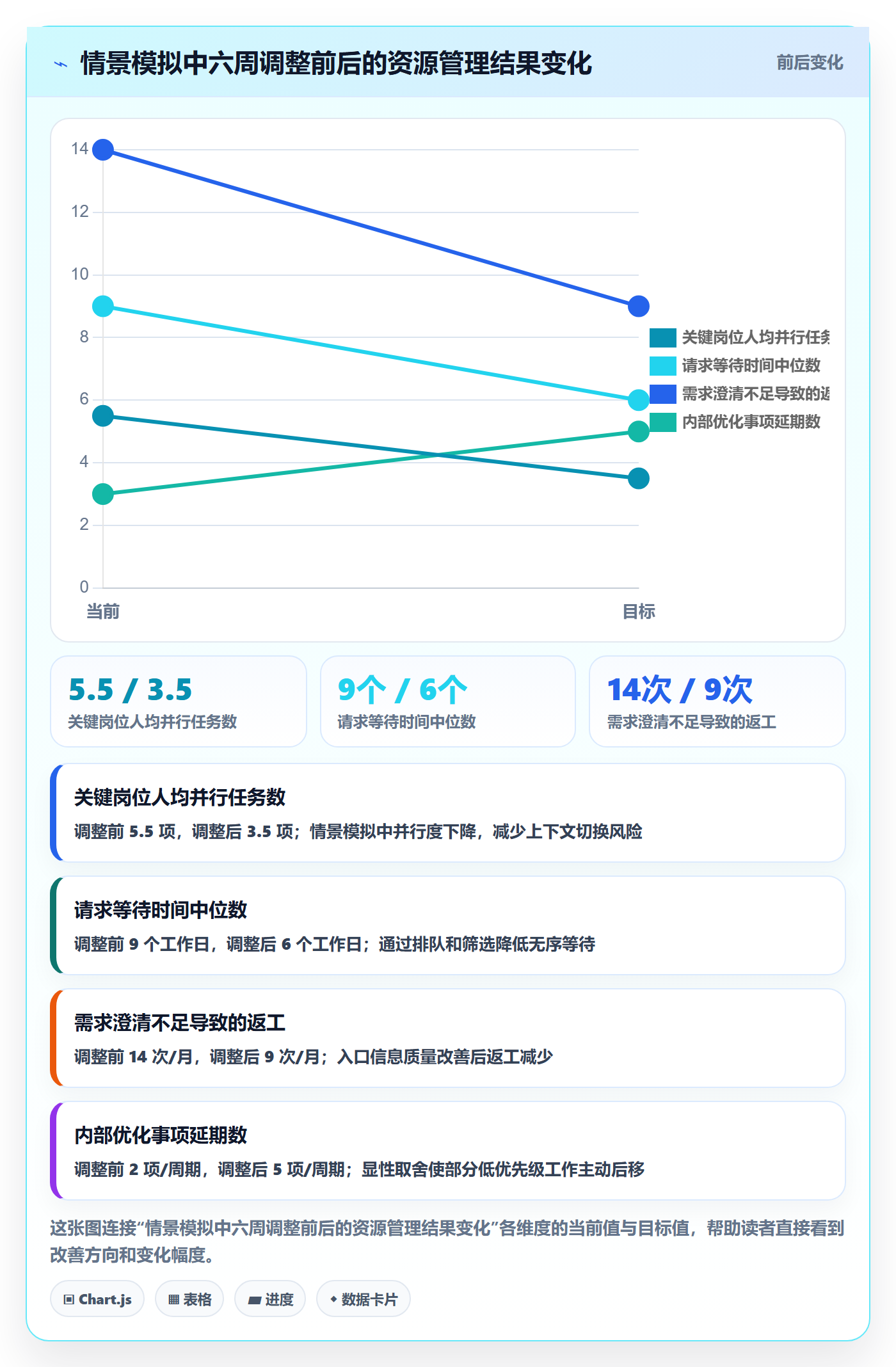 人员实操方法:企业管理者提升资源管理效率的实操方法方法与模板