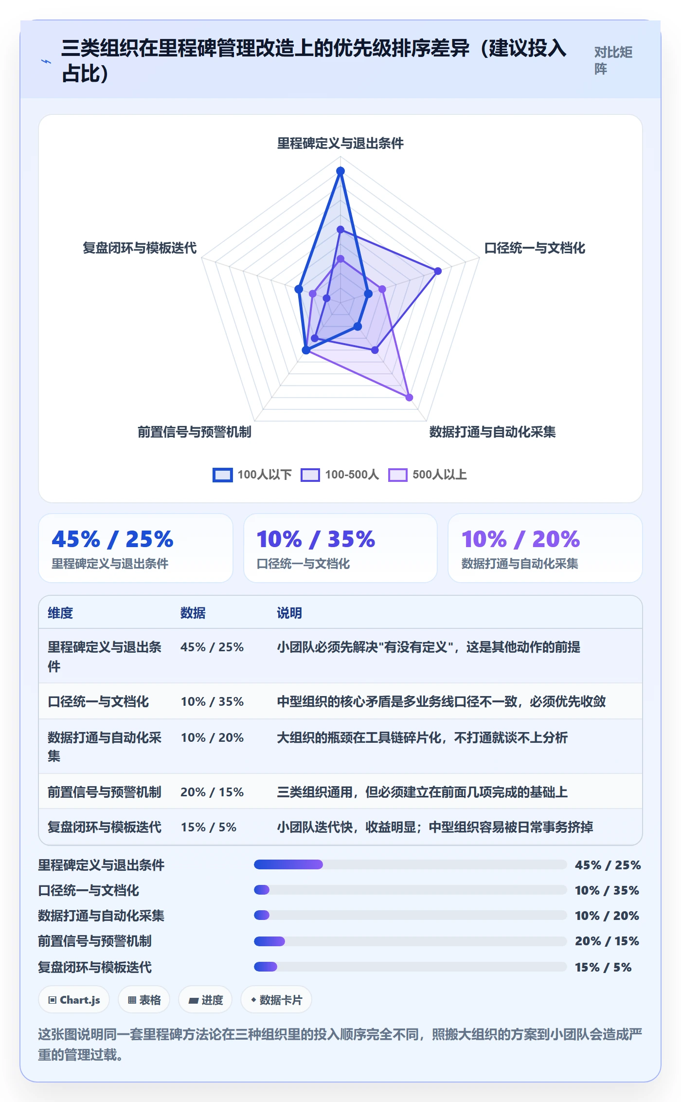 里程碑管理指南:PMO如何做好里程碑,数据分析全流程