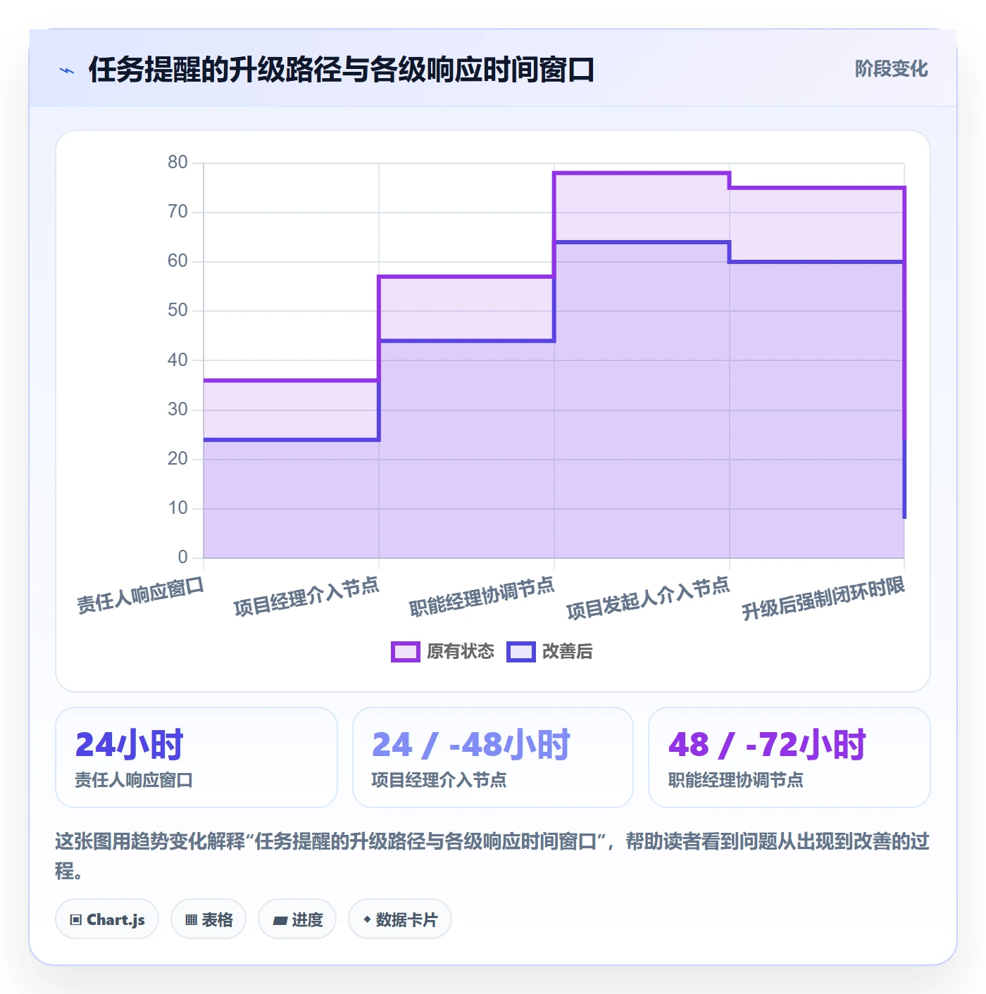 消息通知最佳实践:项目经理任务提醒制度设计,常见问题