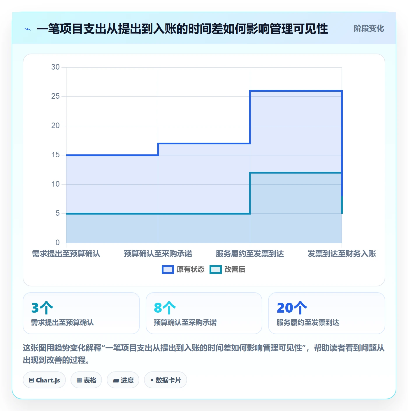 项目成本流程与规范:企业管理者成本管理数据分析关键指标