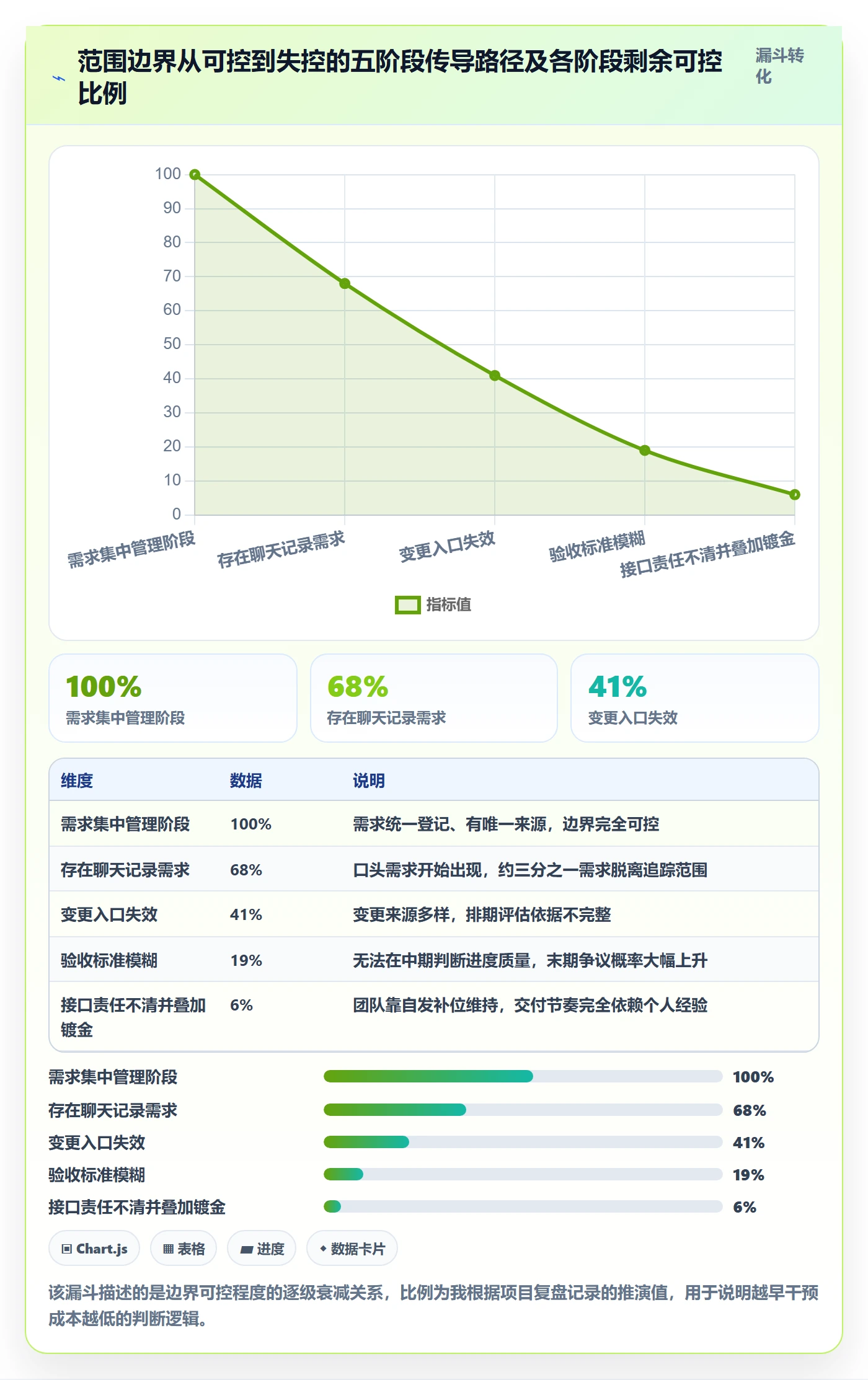 范围边界最佳实践:项目经理项目范围入门指南,常见问题