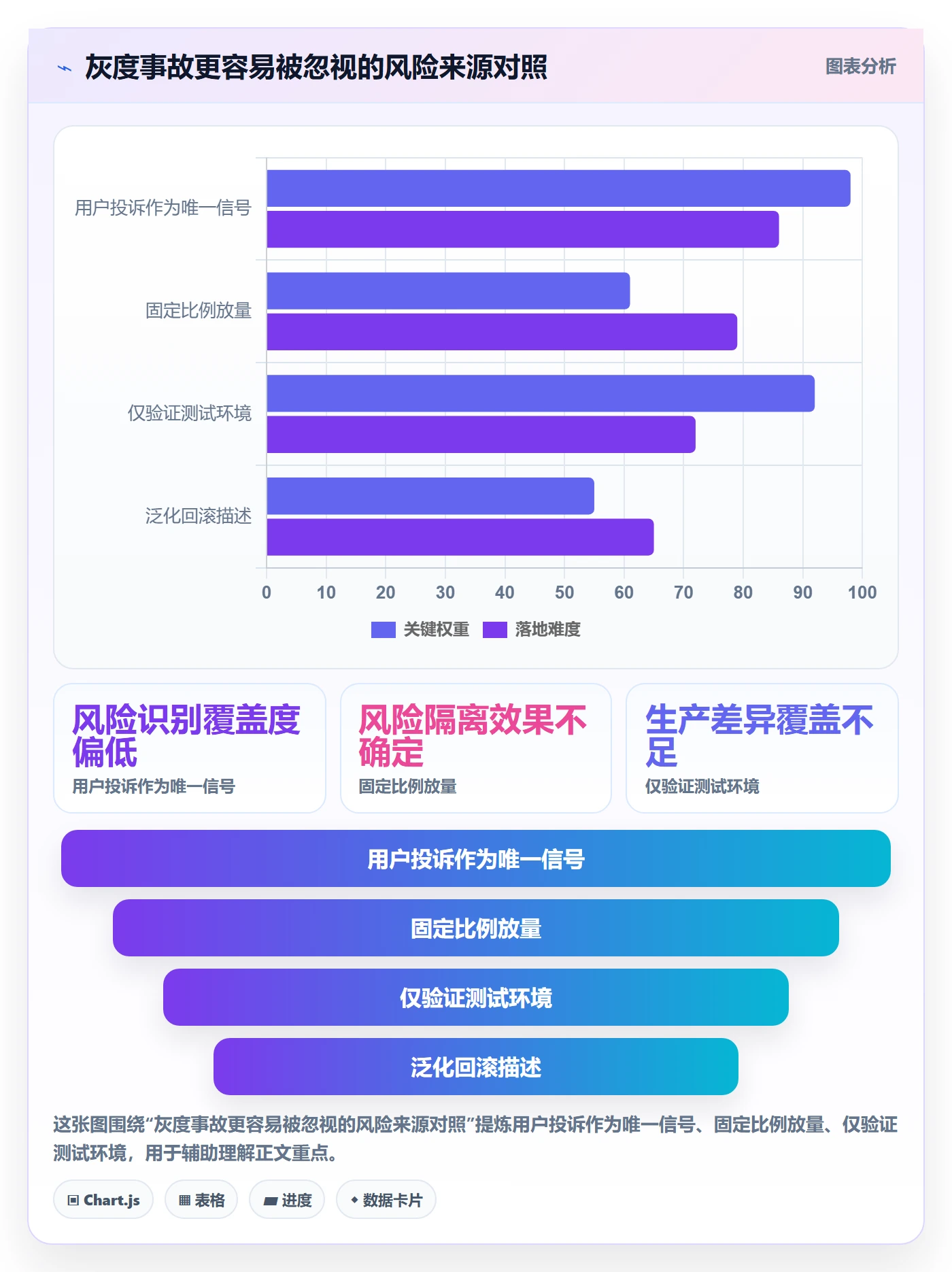 灰度发布实操方法:企业管理者提升发布管理效率的落地方案方法与模板