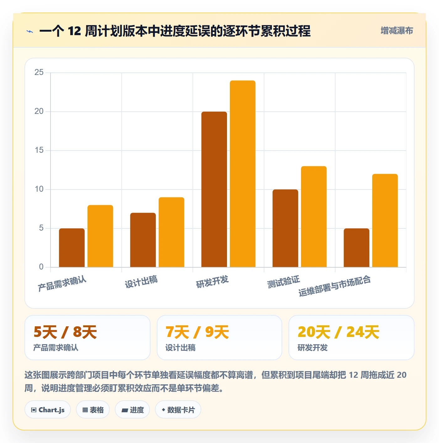 进度管理计划进度教程：跨部门团队实操方法，避坑指南