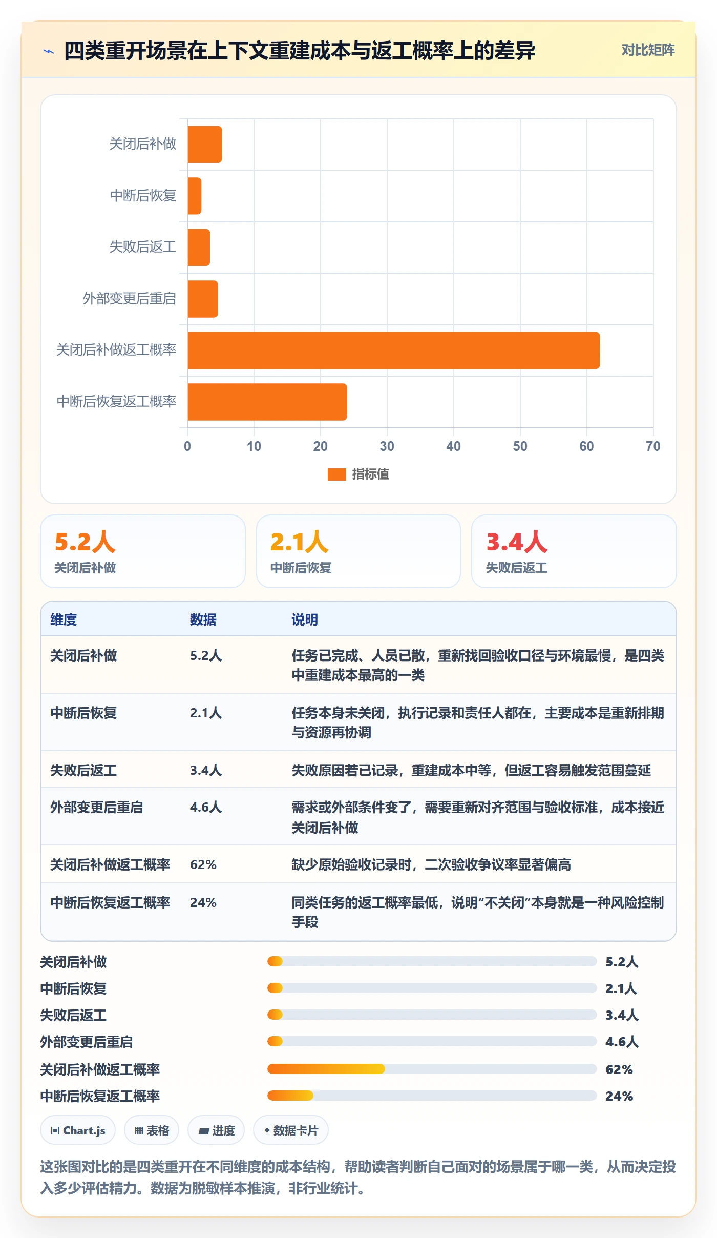 任务执行如何做好重开？企业管理者实操方法与操作步骤