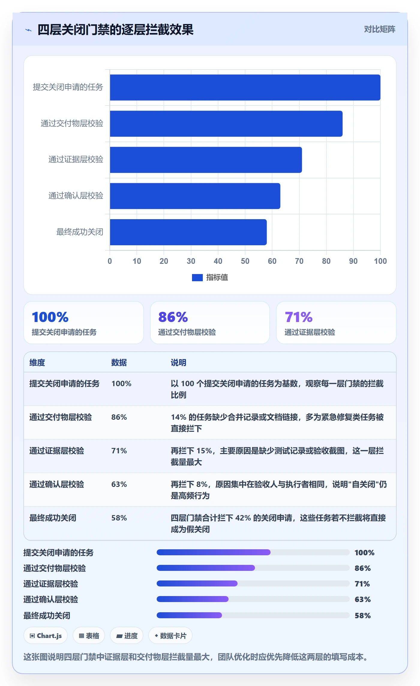 关闭最佳实践：研发团队任务执行落地方案，常见问题