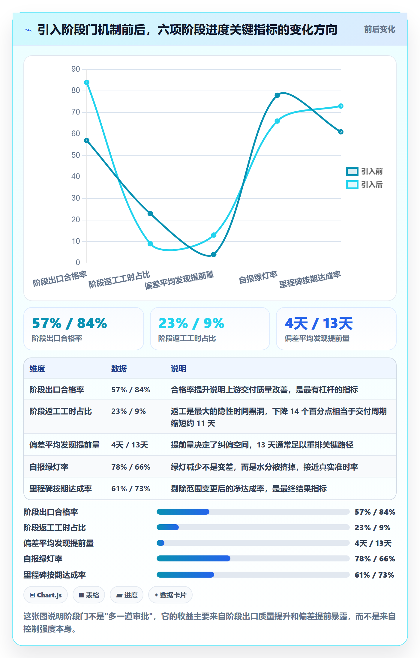 阶段进度管理指南:PMO如何做好进度管理,效率提升全流程