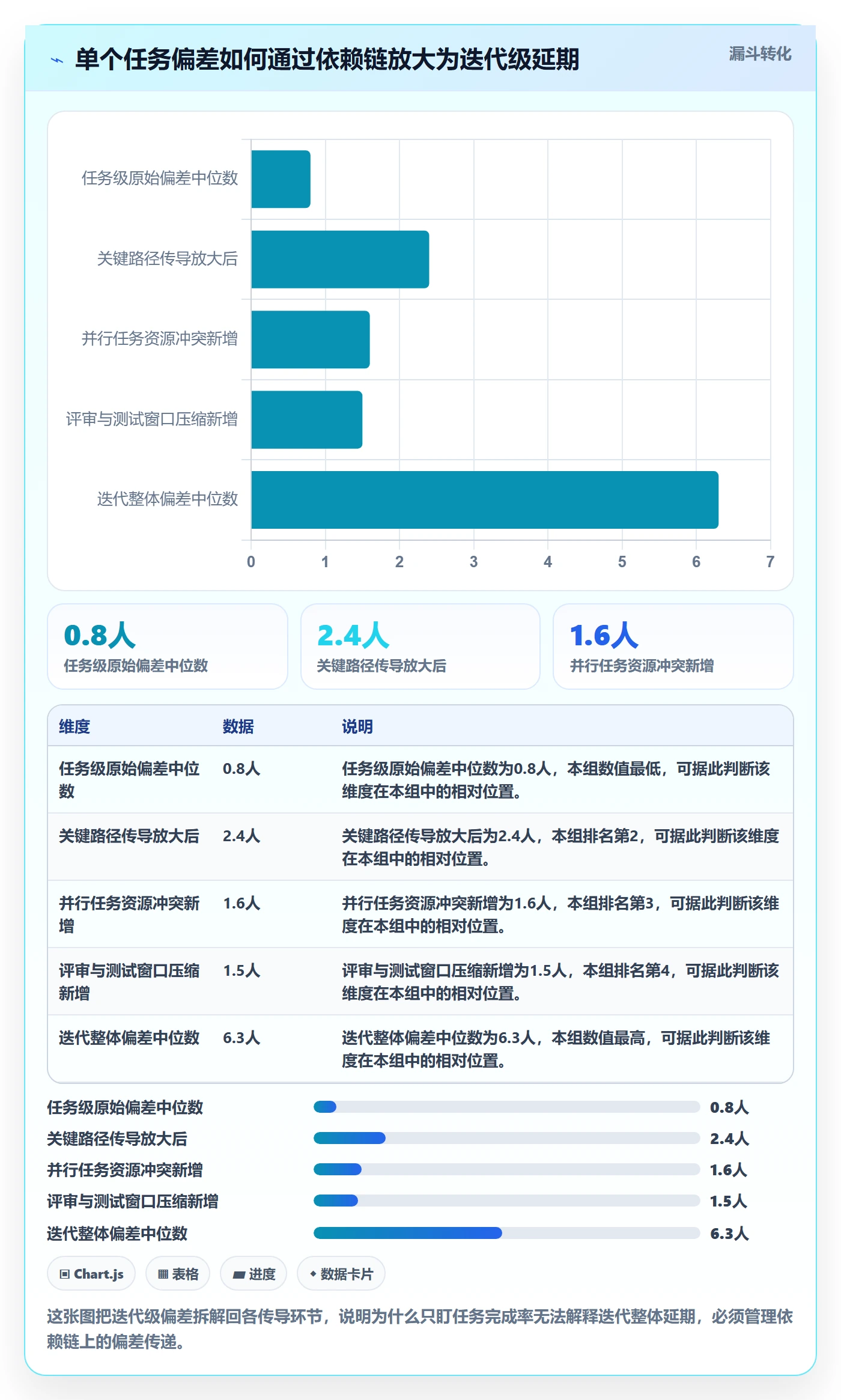 进度偏差管理方法大全:项目成员进度管理最佳实践落地清单