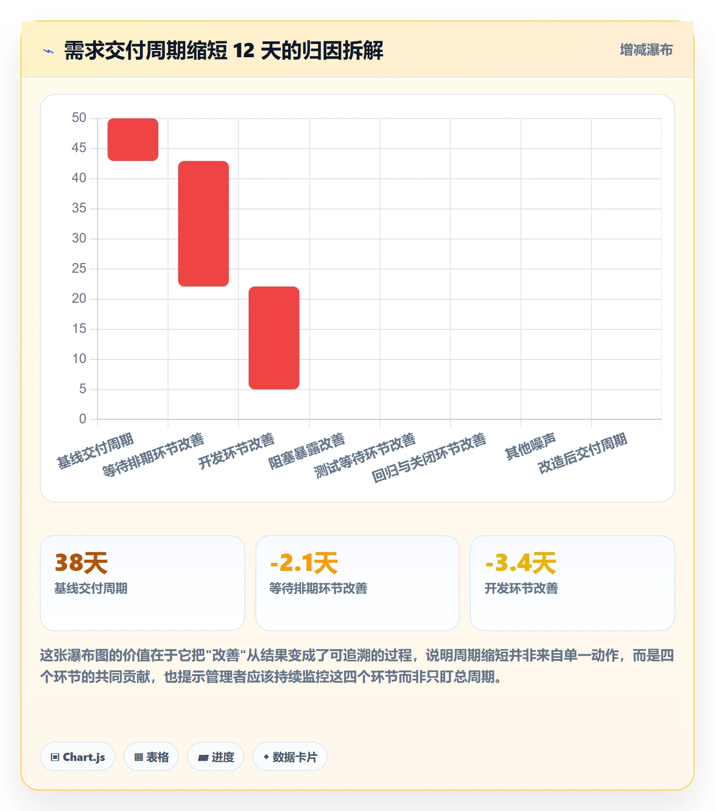 任务属性分类教程:研发团队协同管理,避坑指南
