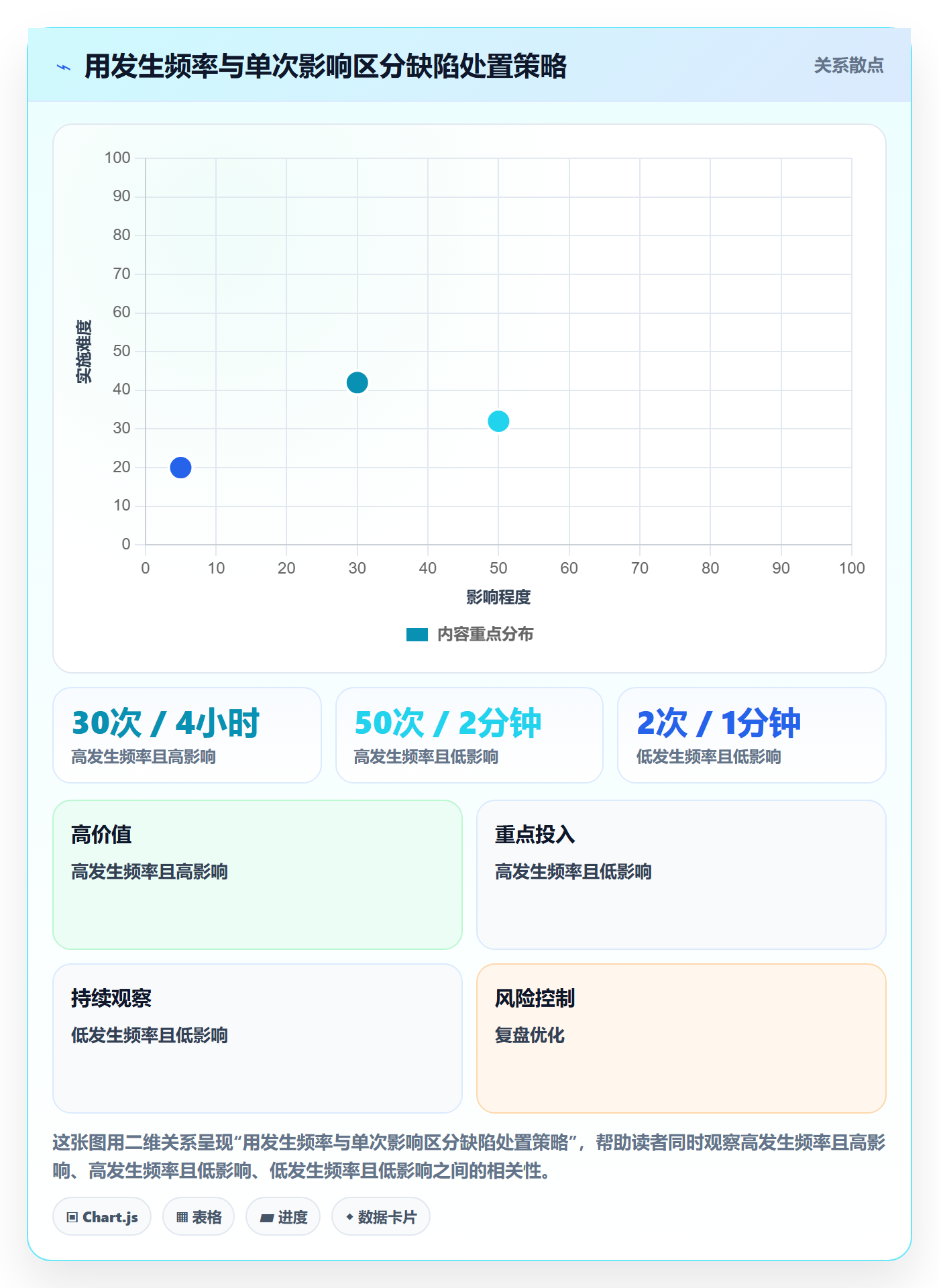严重程度管理方法大全：项目成员Bug / 缺陷风险控制落地清单
