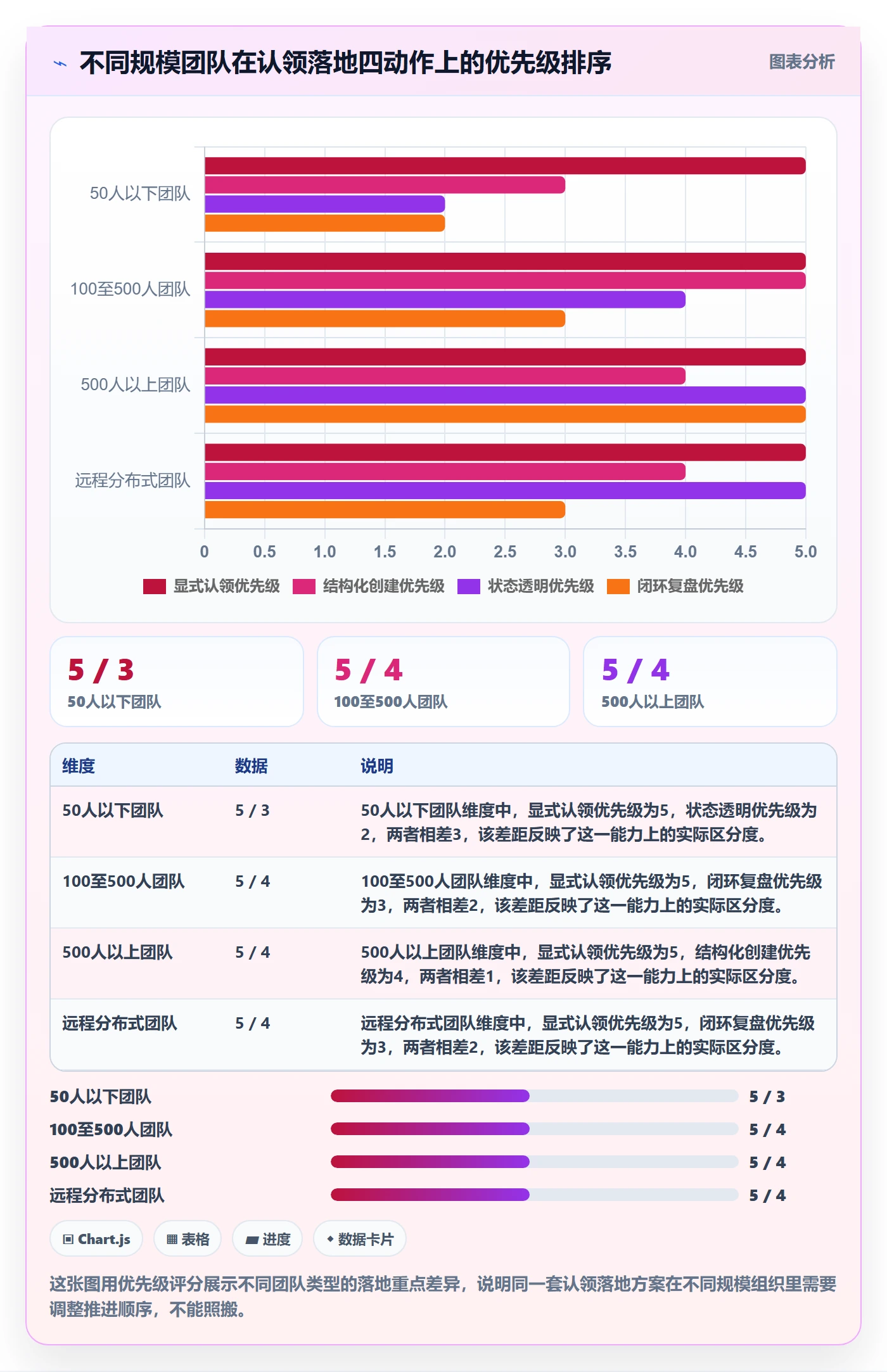 认领落地方案:企业管理者开展任务分派的协同管理案例解析