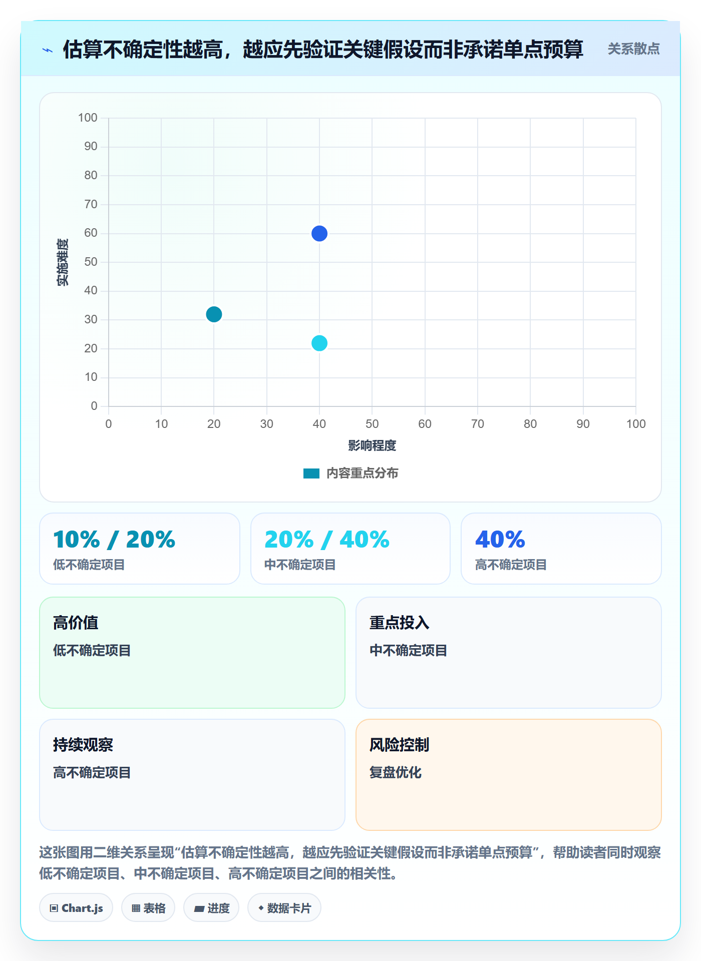 成本实操方法:产品经理提升成本管理效率的入门指南方法与模板
