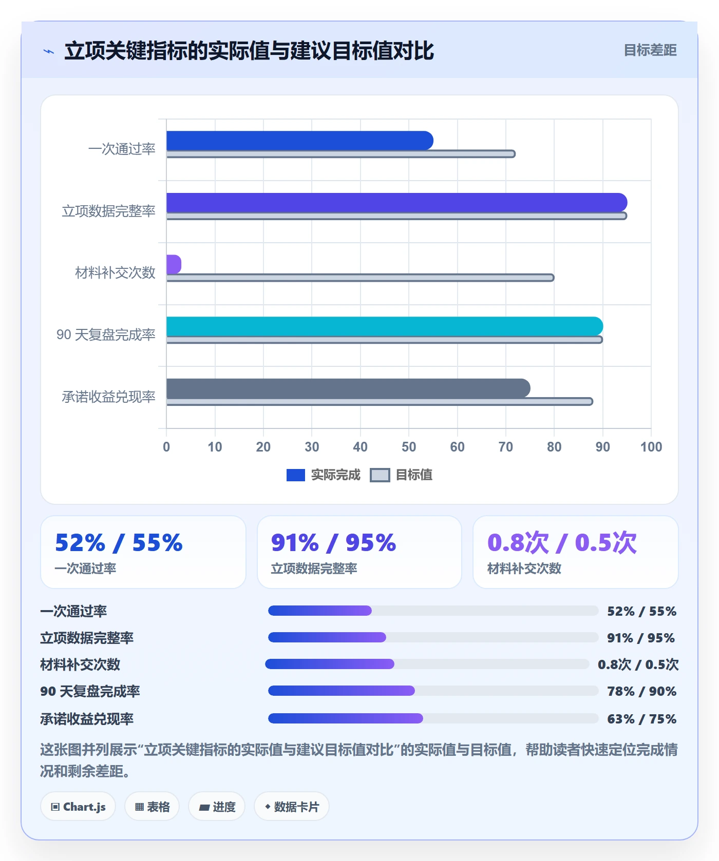 项目立项如何做好项目申请?管理层落地方案与操作步骤