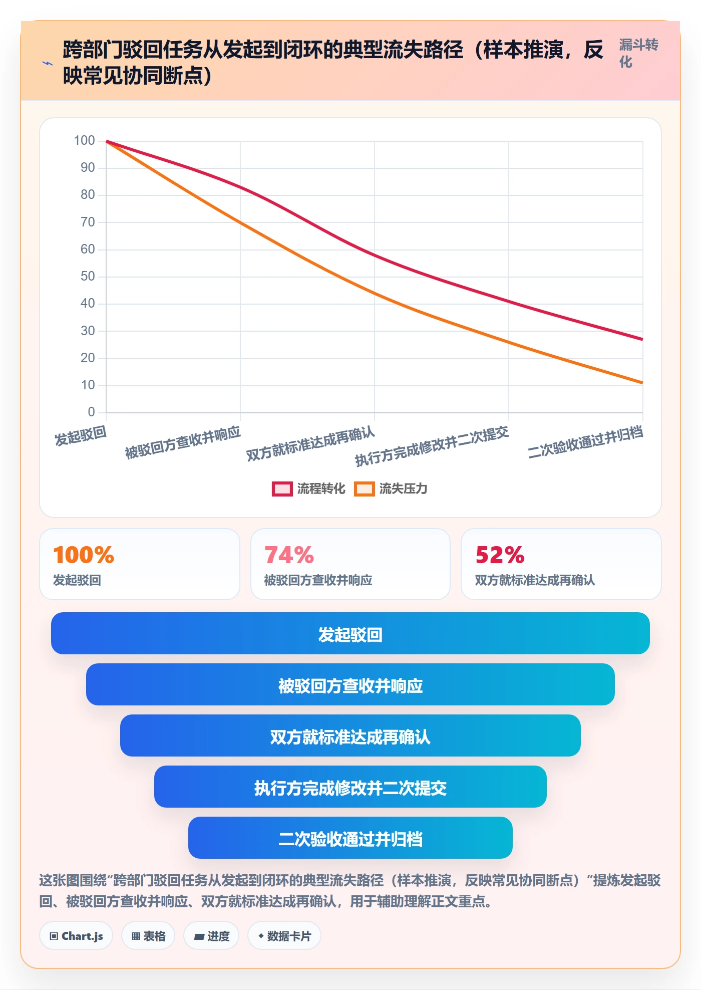 任务验收如何做好驳回?跨部门团队协同管理与操作步骤
