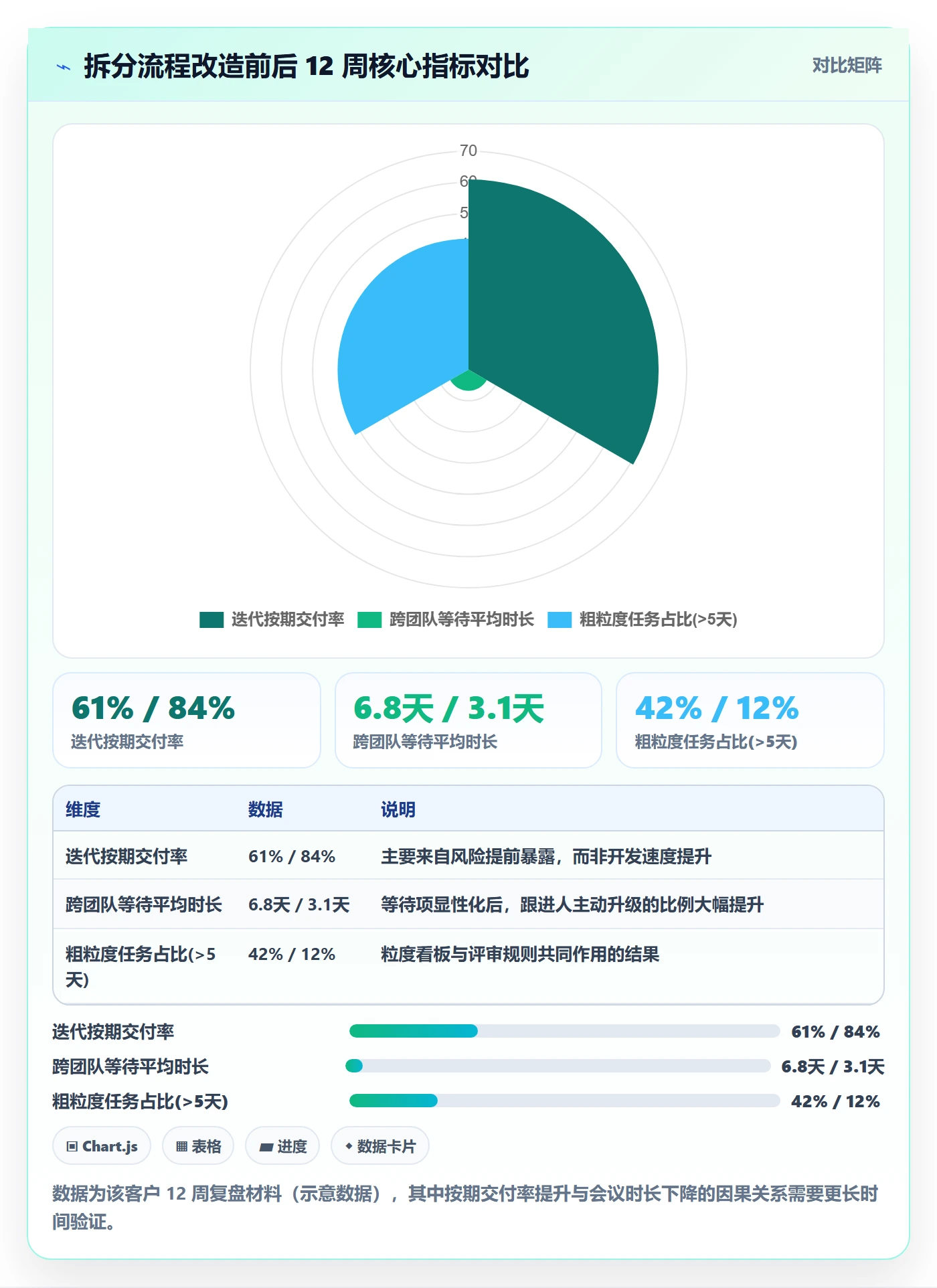 任务管理任务拆分全流程:项目经理效率提升与一文讲清