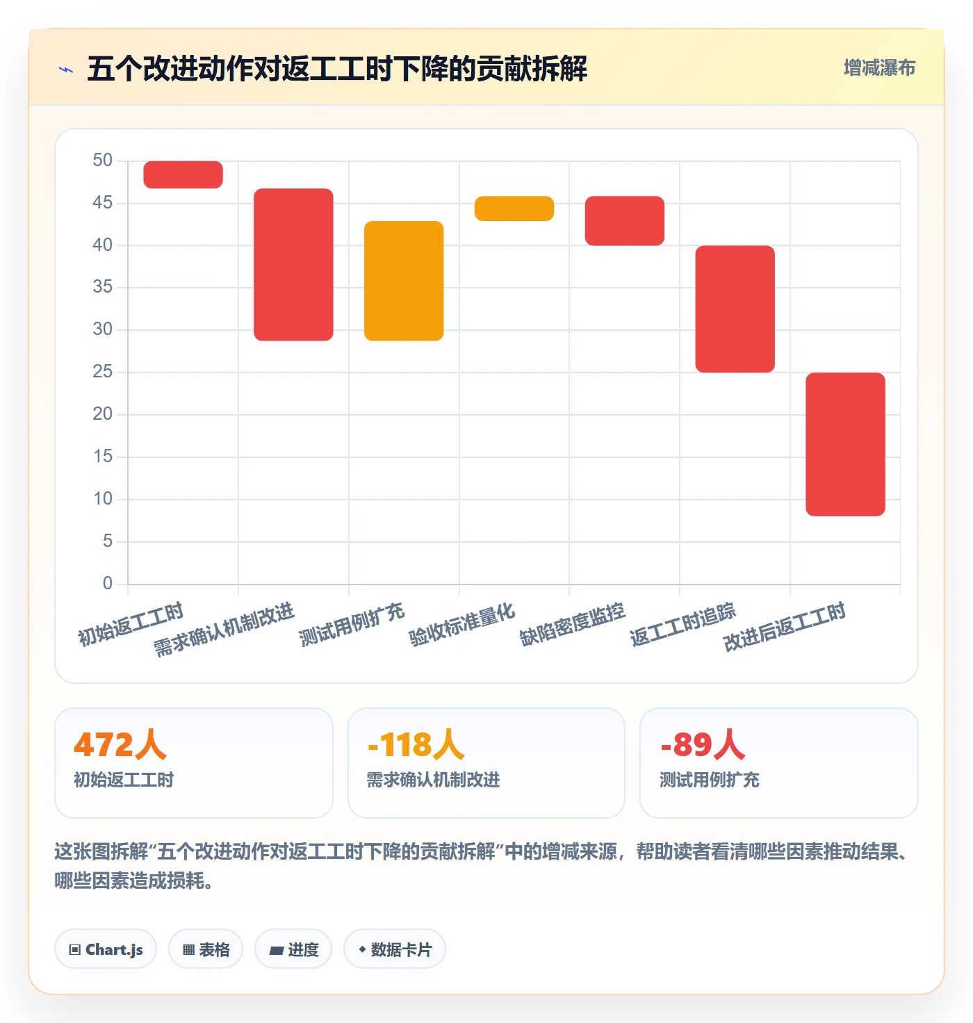 任务验收返工教程:实施团队数据分析,避坑指南