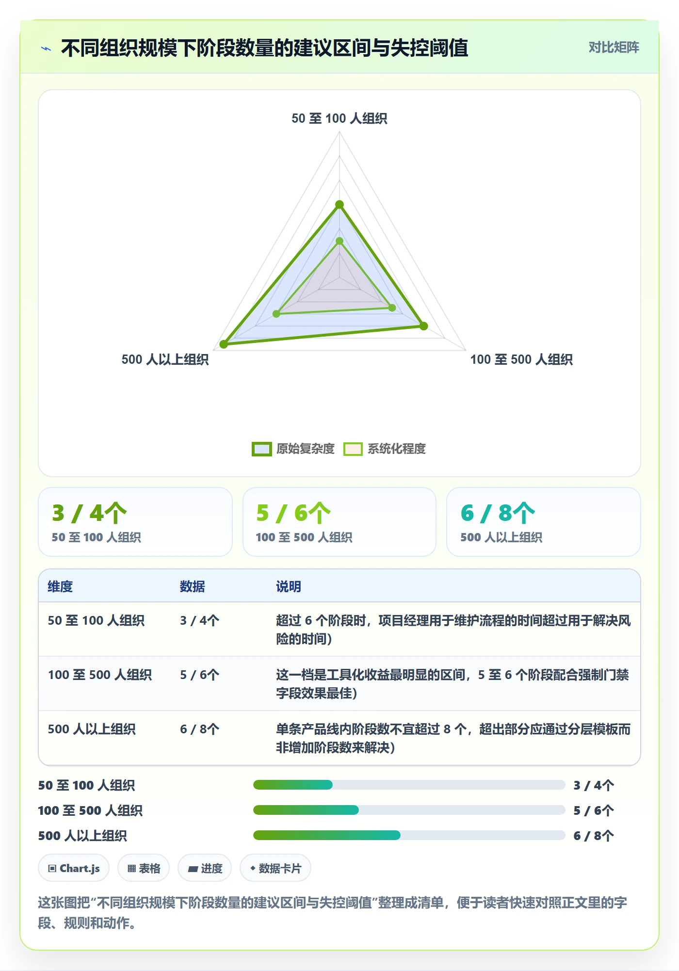 阶段划分最佳实践：跨部门团队项目阶段落地方案，常见问题