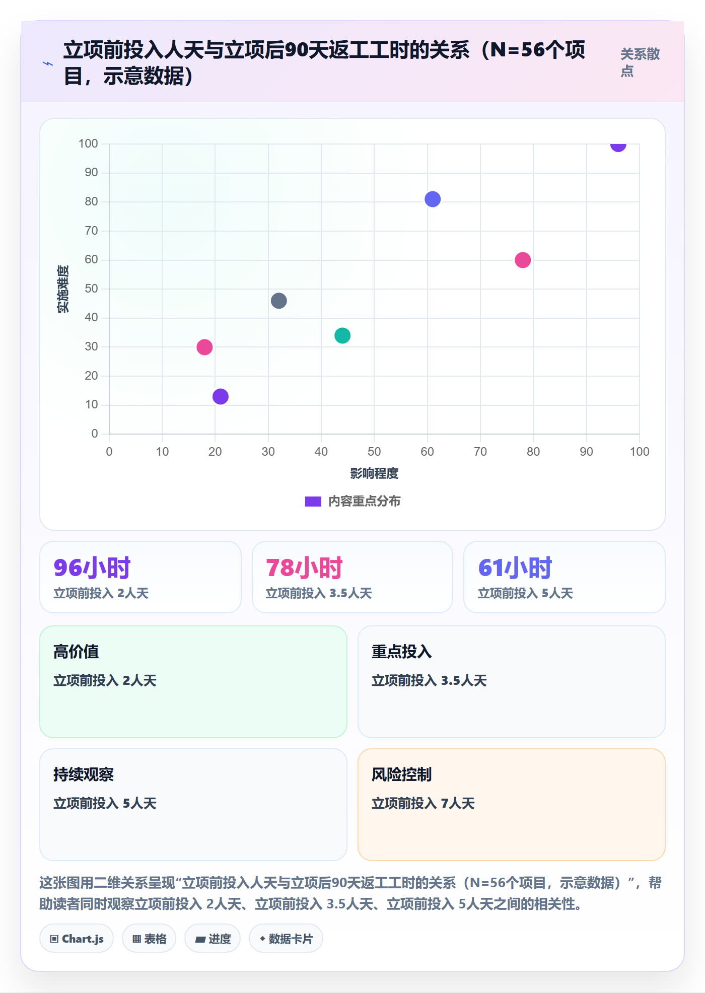 周期落地方案:项目经理开展项目立项的流程优化案例解析