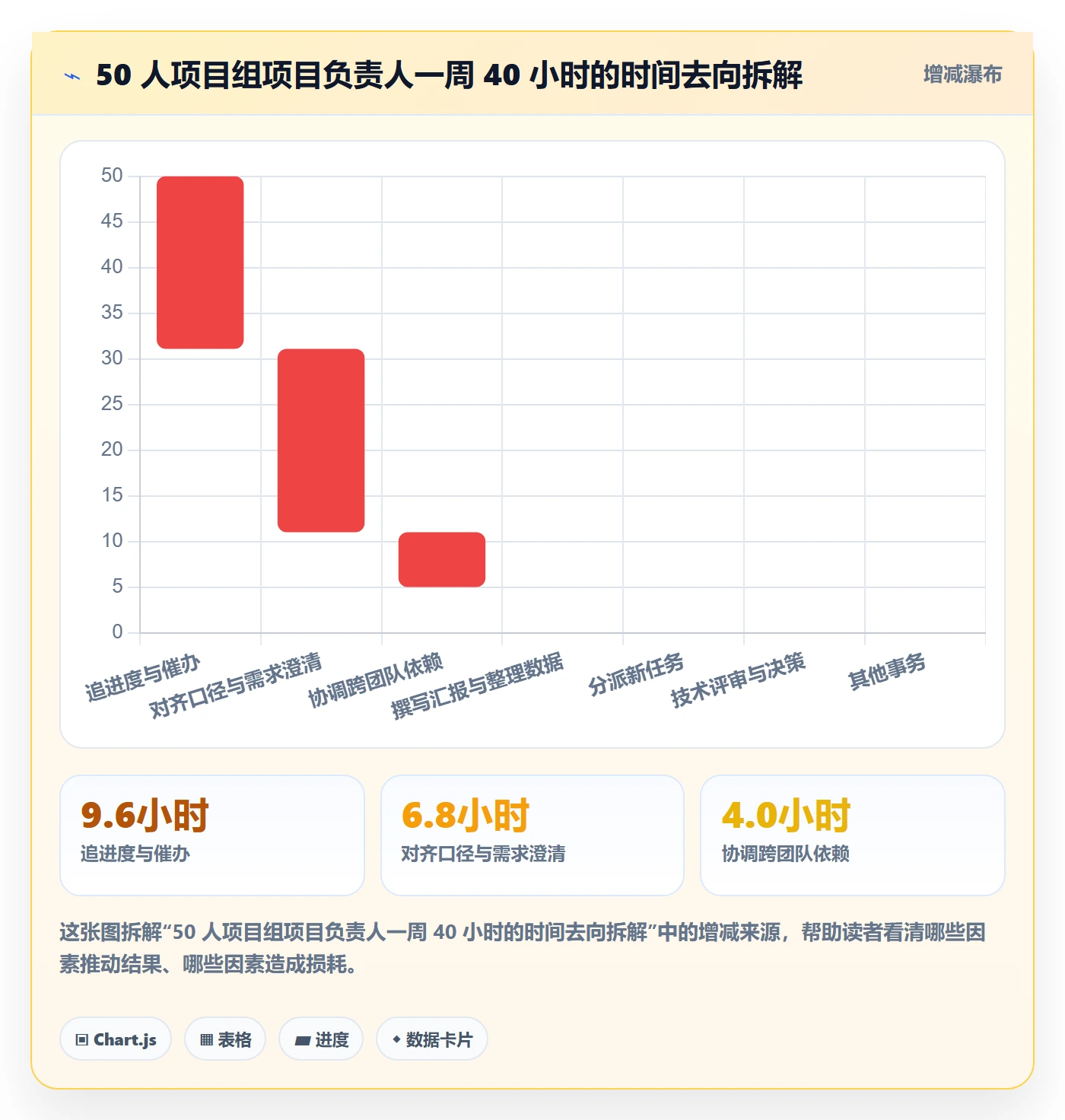 任务分派多人任务全流程：项目负责人效率提升与一文讲清