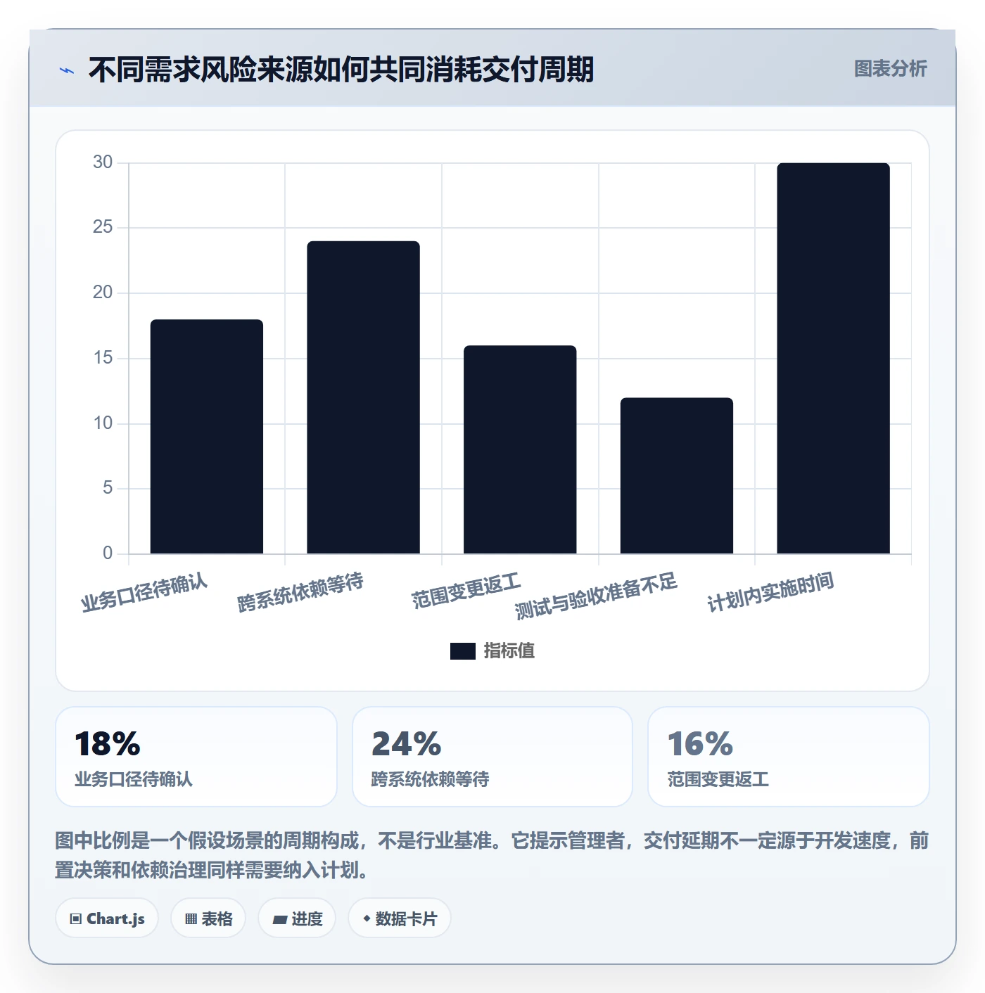 需求分析管理指南:企业管理者如何做好需求管理,风险控制全流程