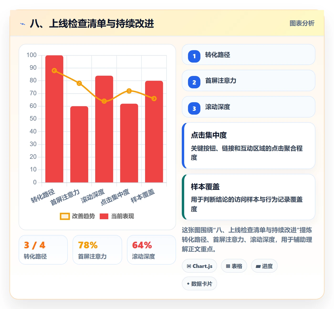 八、上线检查清单与持续改进