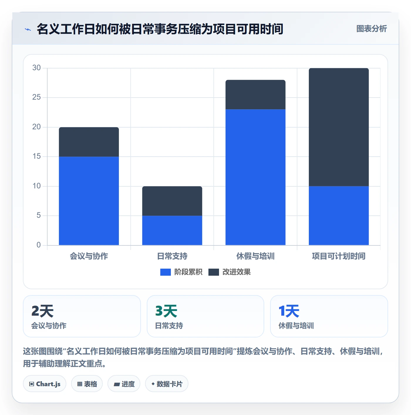 人员投入实操方法：项目负责人提升人力资源计划效率的风险控制方法与模板