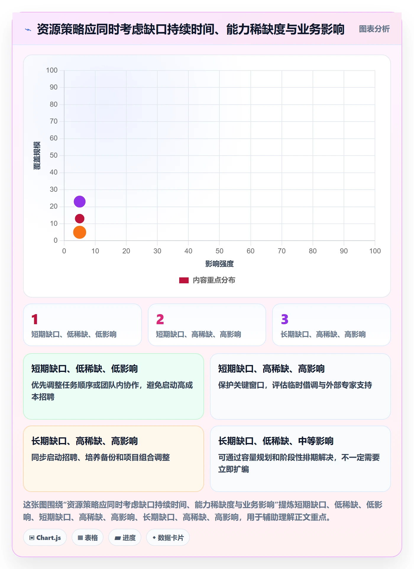 人力规划落地方案：PMO开展人力资源计划的效率提升案例解析