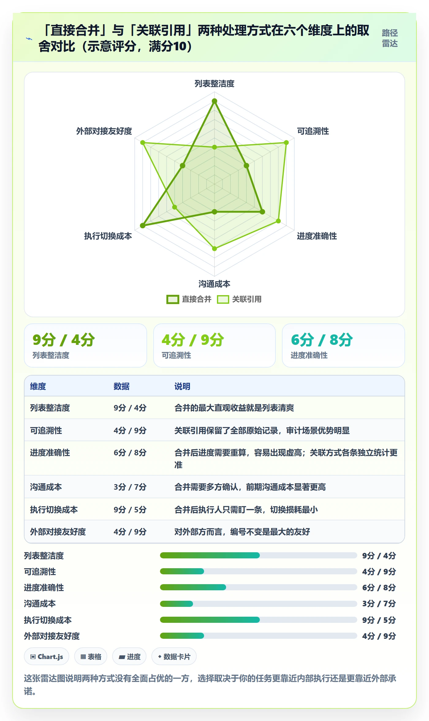 任务管理任务合并教程:项目负责人协同管理,避坑指南