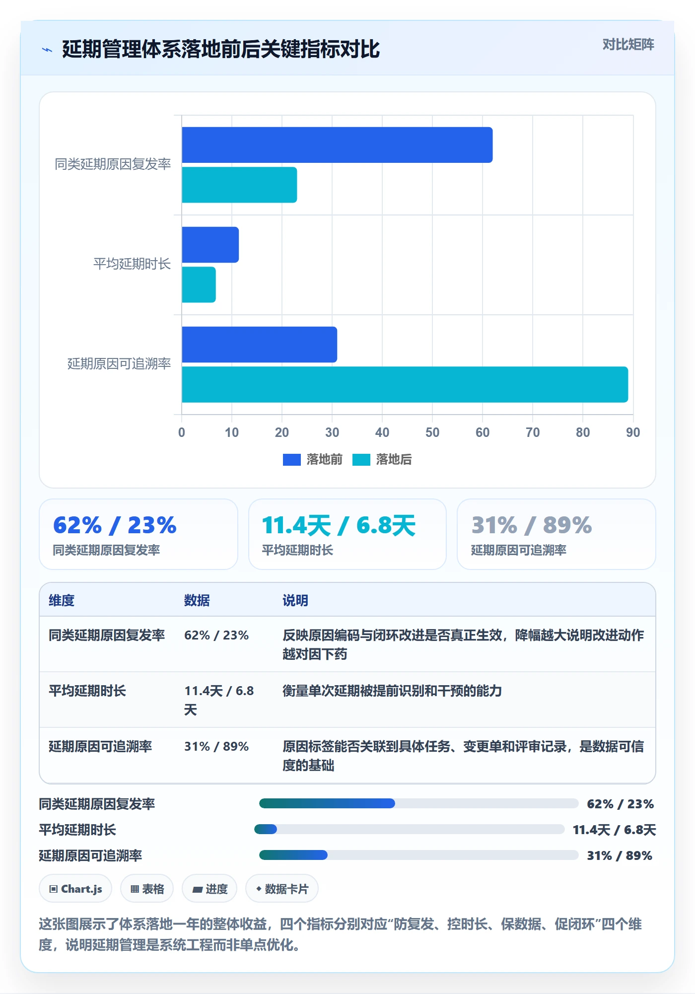 延期原因落地方案：企业管理者开展延期管理的数据分析案例解析