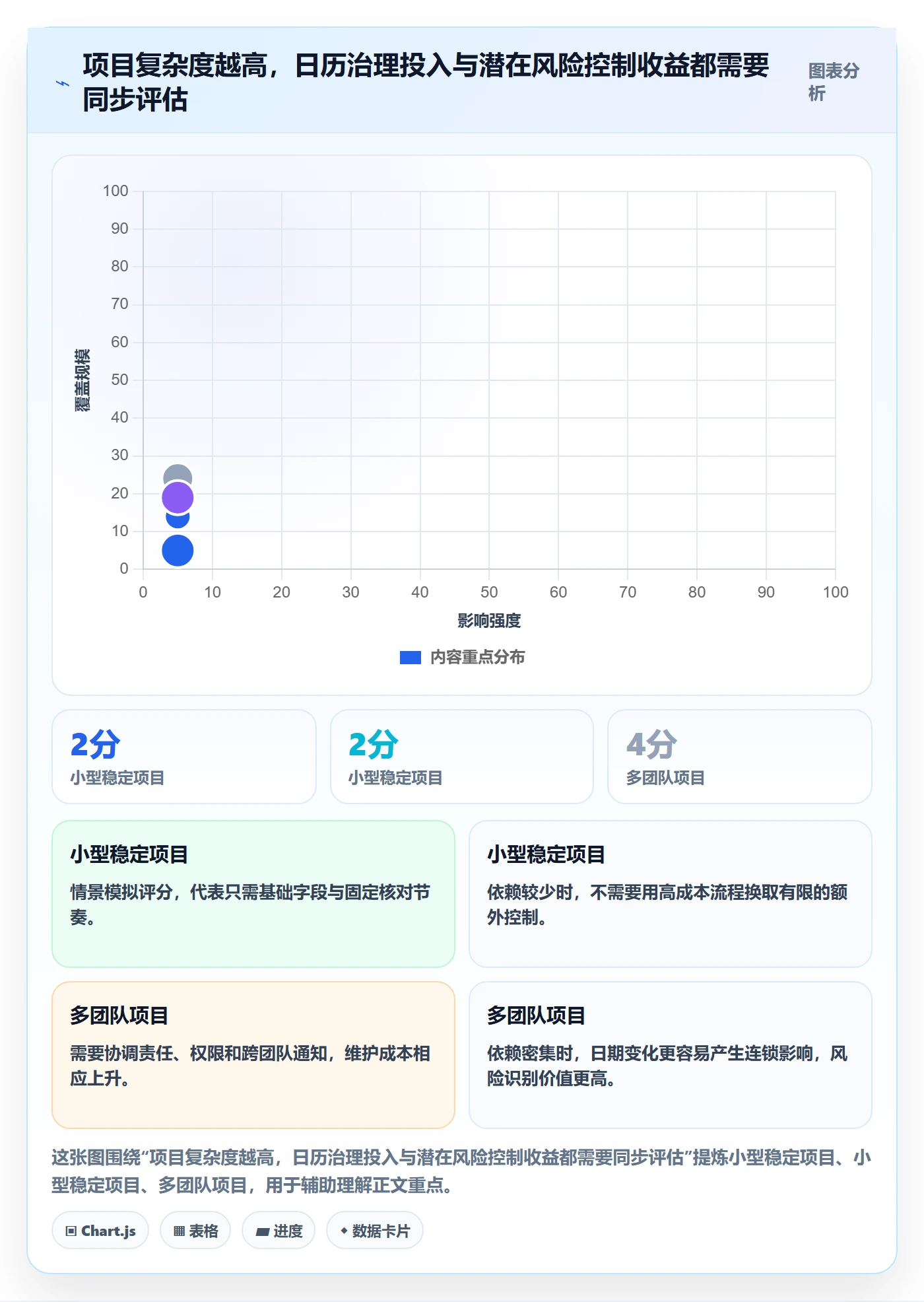 日历视图项目日历教程:项目经理流程优化,避坑指南