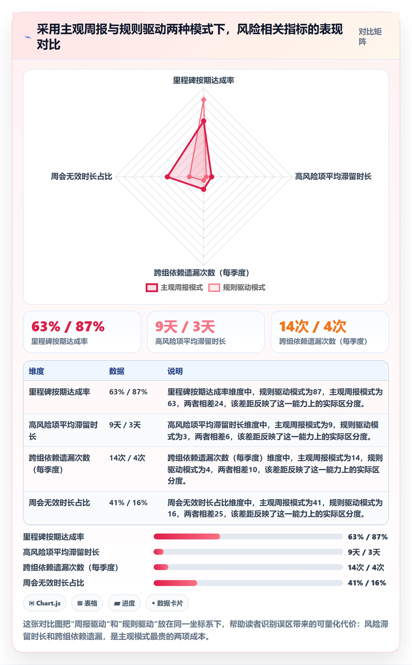 周进展管理方法大全:研发团队进度跟踪风险控制落地清单