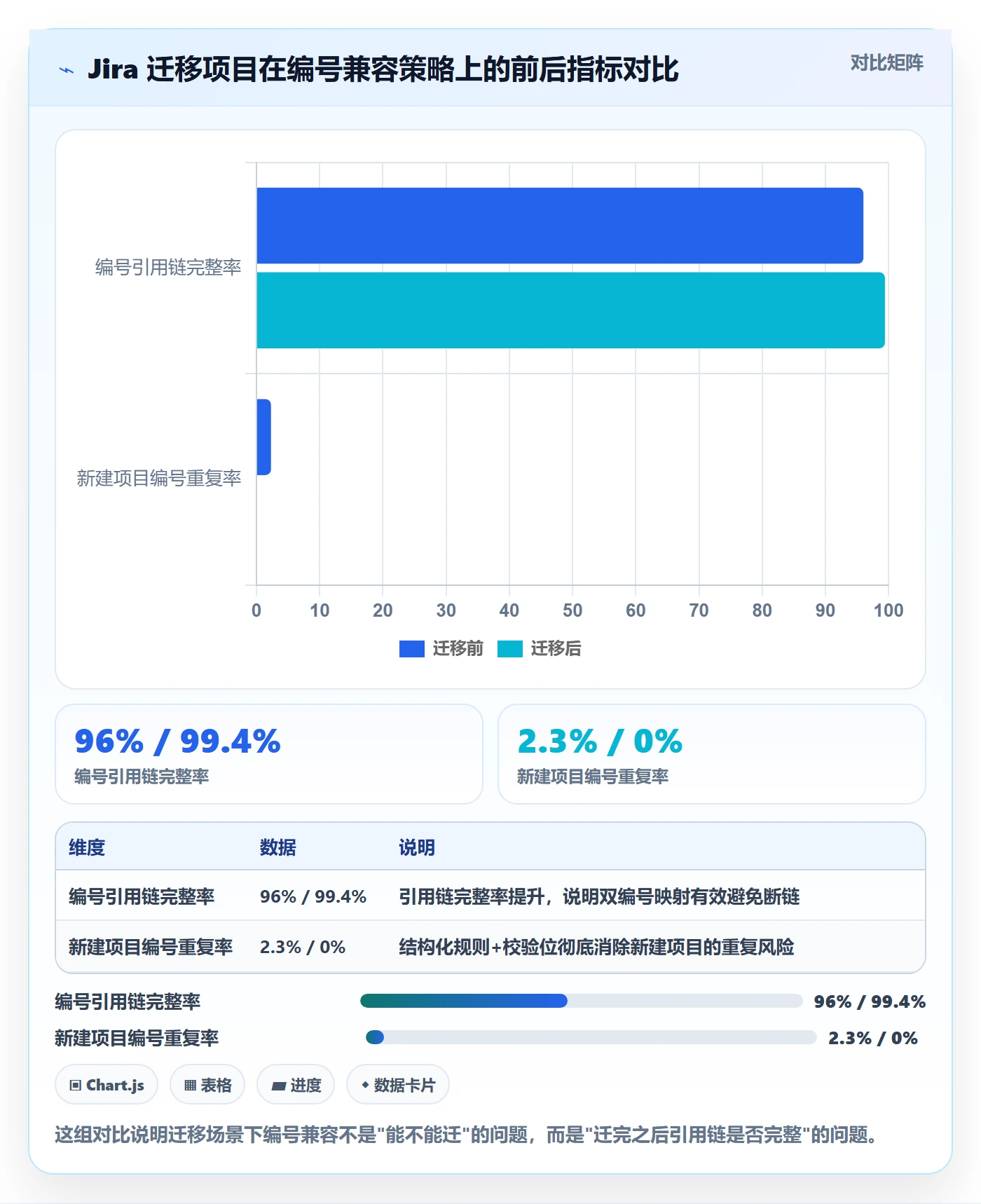 项目编号实操方法:企业管理者提升项目立项效率的数据分析方法与模板
