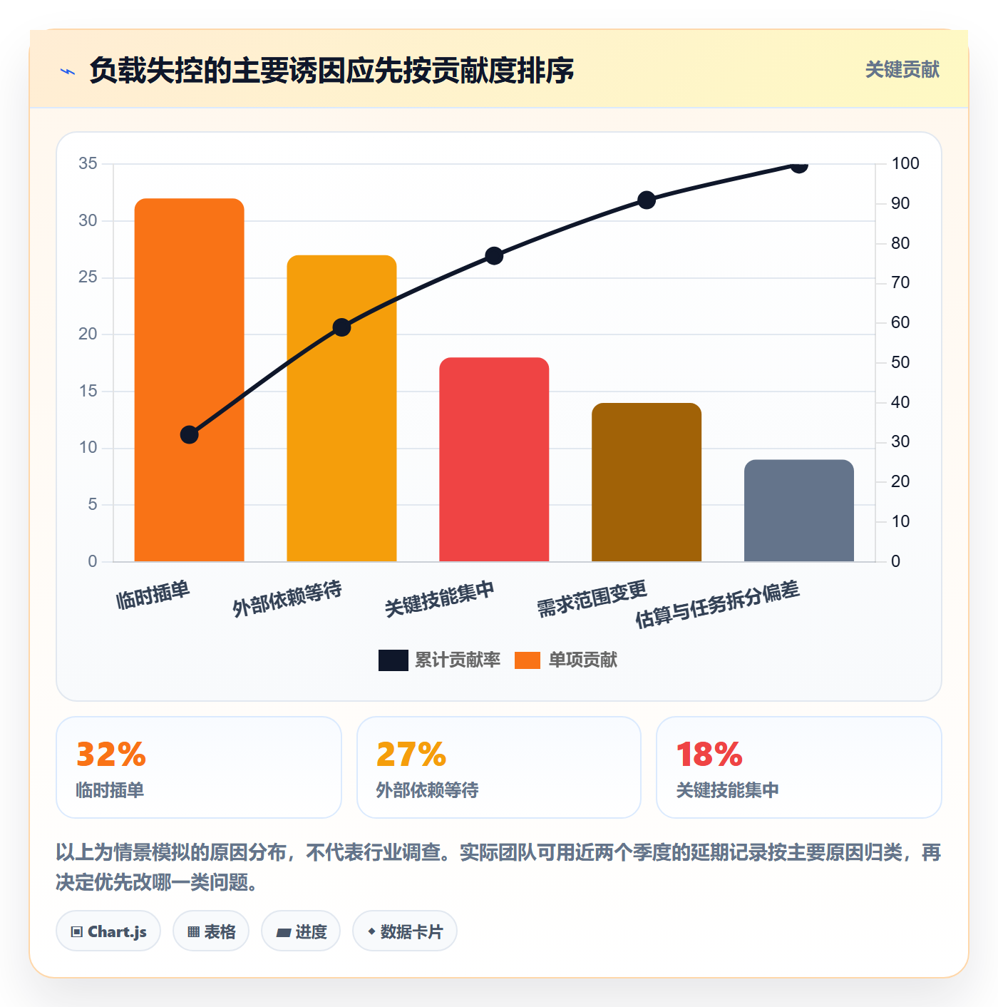 超负荷流程与规范:项目成员资源负载流程优化关键指标