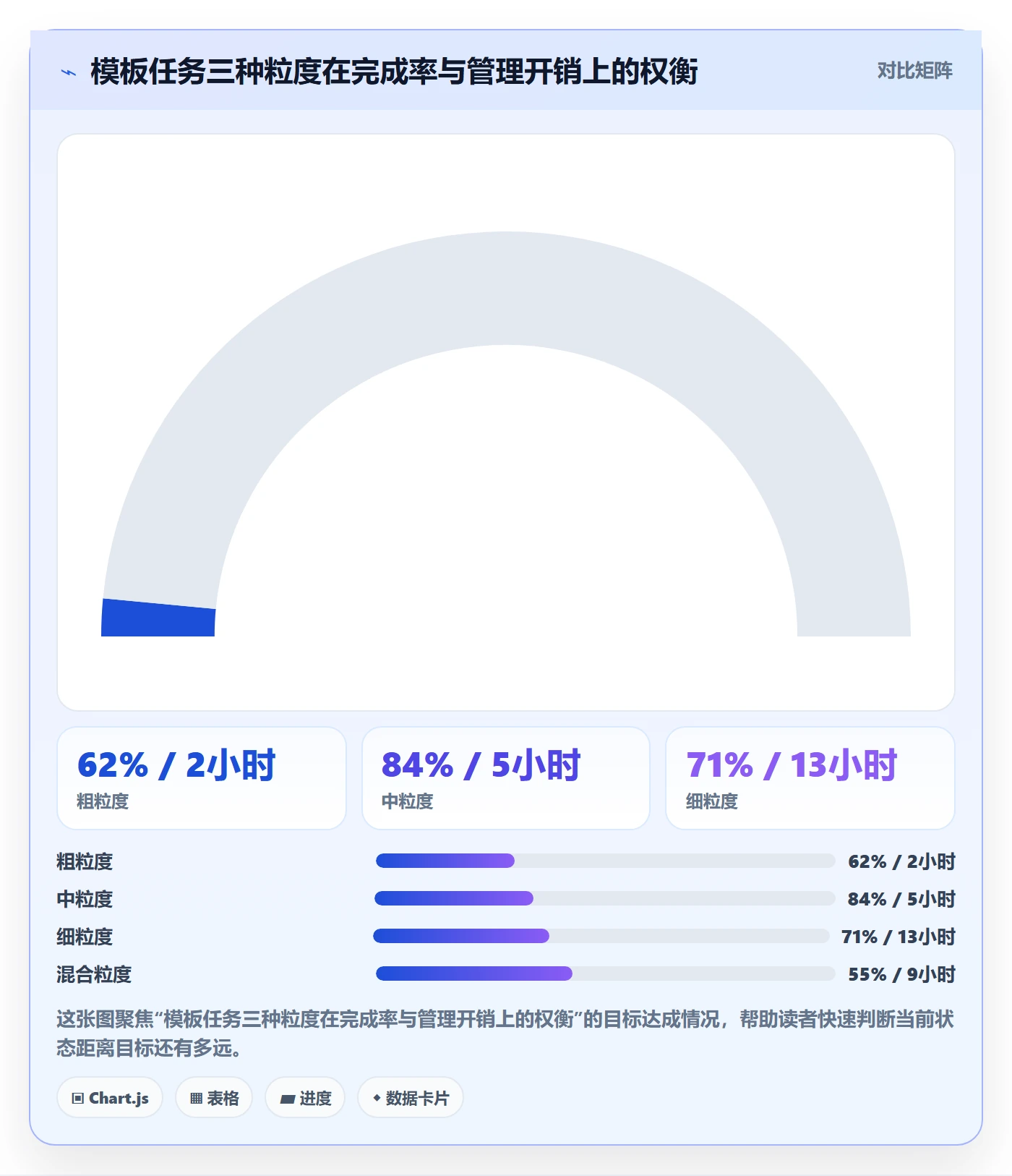 项目模板如何做好模板任务？项目经理制度设计与操作步骤