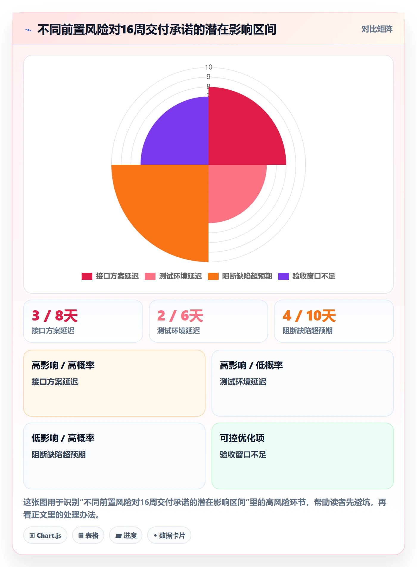 计划时间落地方案：项目负责人开展甘特图的最佳实践案例解析