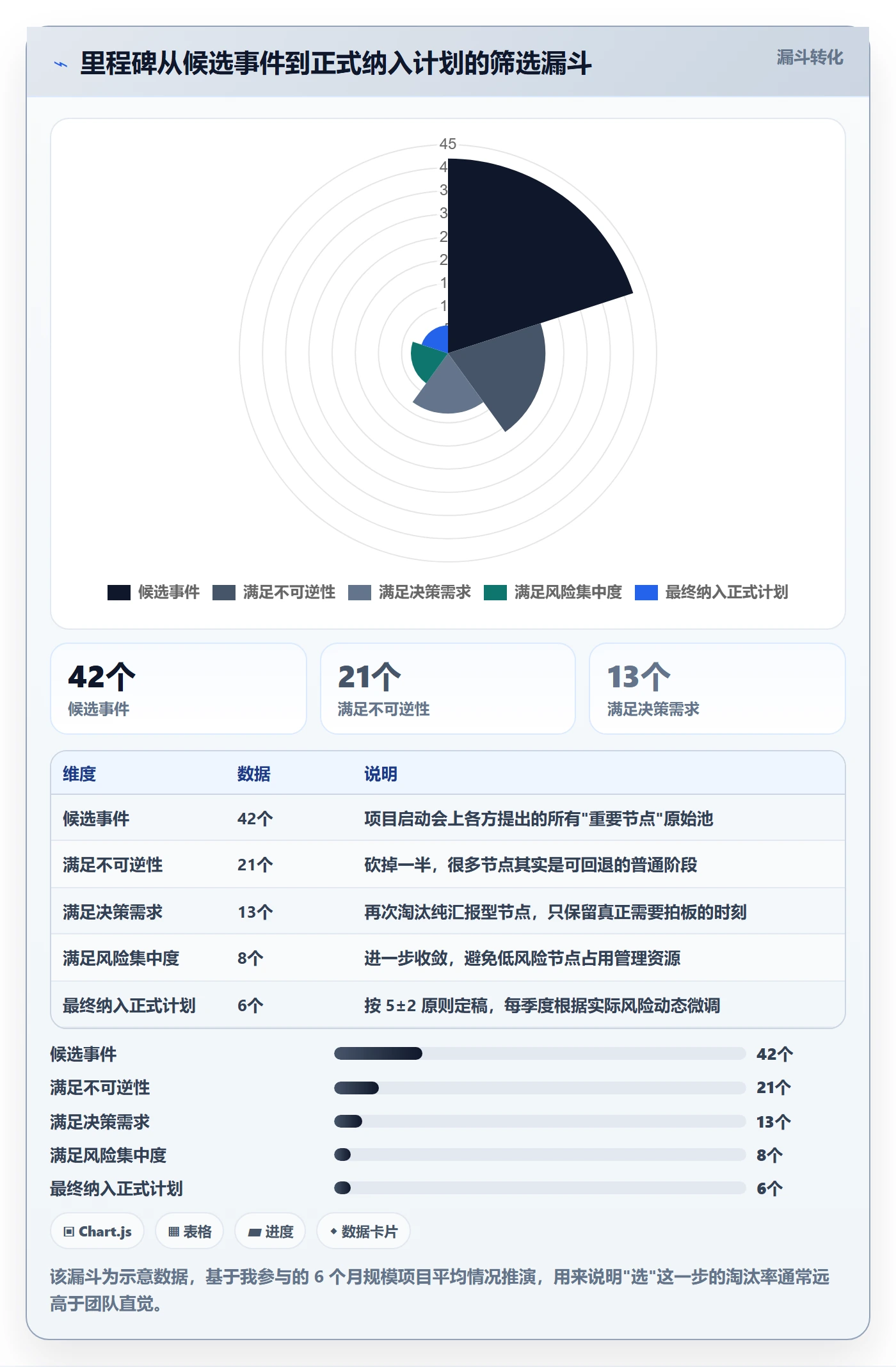 里程碑如何做好里程碑计划?产品经理风险控制与操作步骤