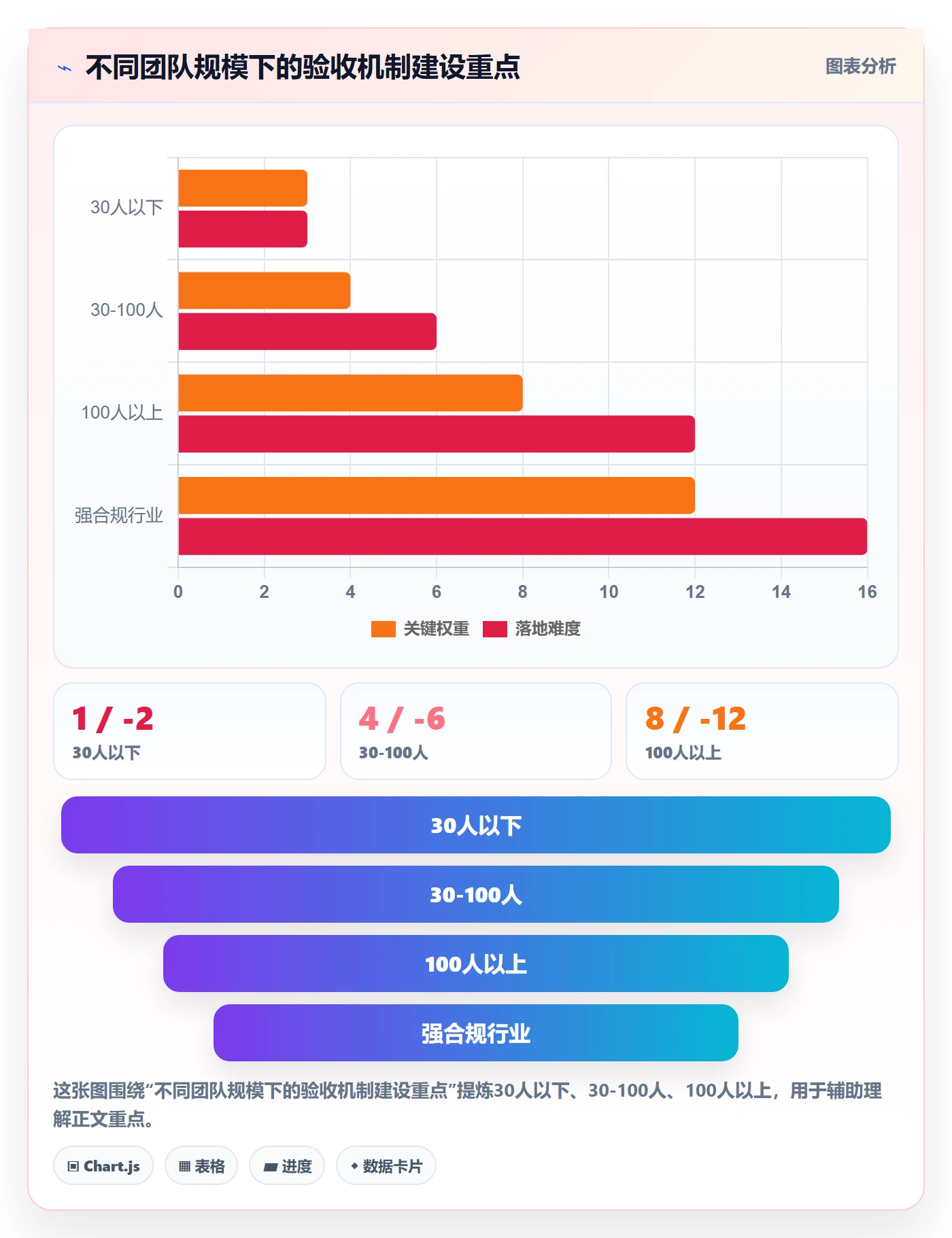 确认完成管理指南：企业管理者如何做好任务验收，数据分析全流程