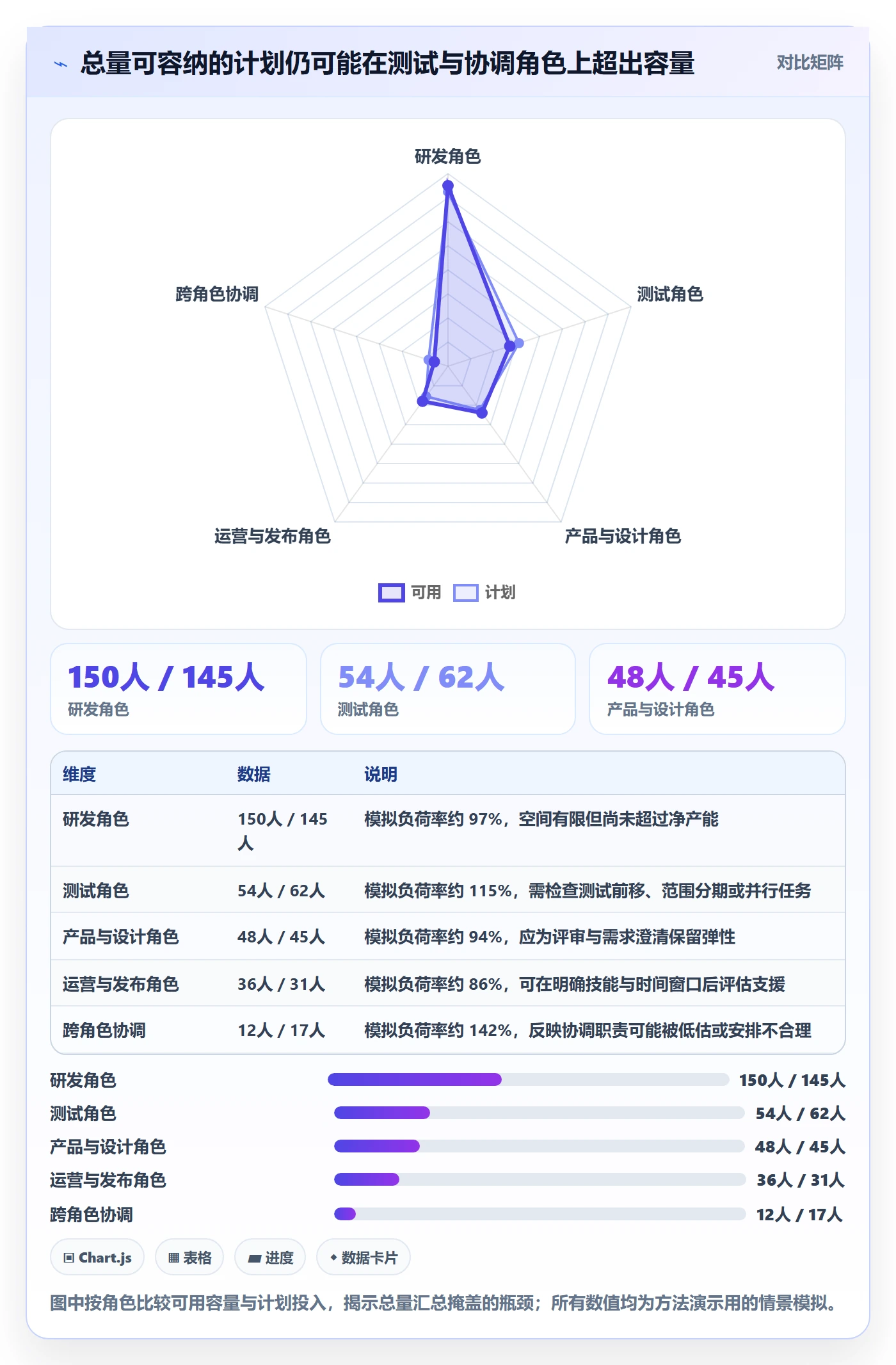 工作量流程与规范：项目成员人力资源计划数据分析关键指标