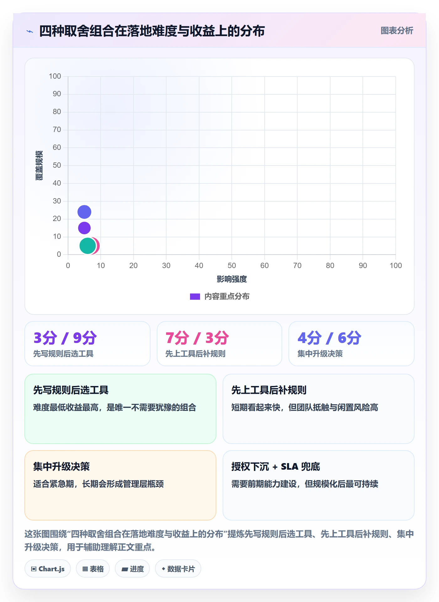 任务执行阻塞教程:管理层入门指南,避坑指南