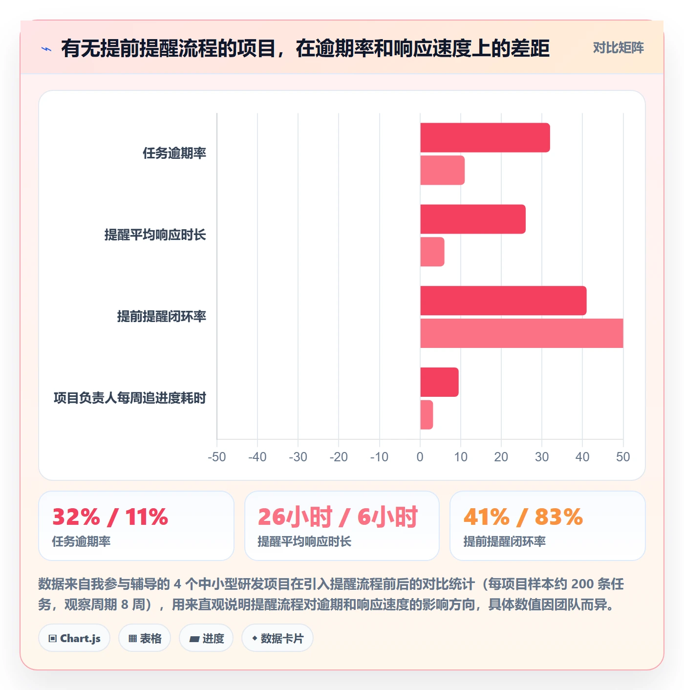 提前提醒流程与规范：项目负责人任务提醒效率提升关键指标