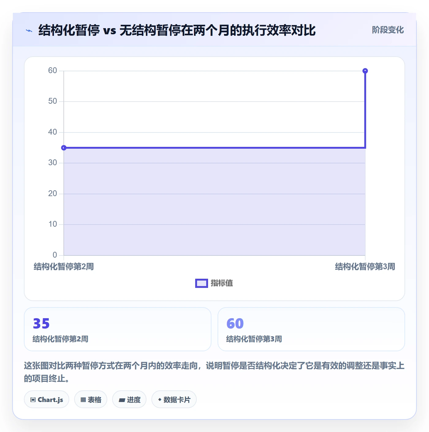 暂停管理指南:项目负责人如何做好任务执行,入门指南全流程