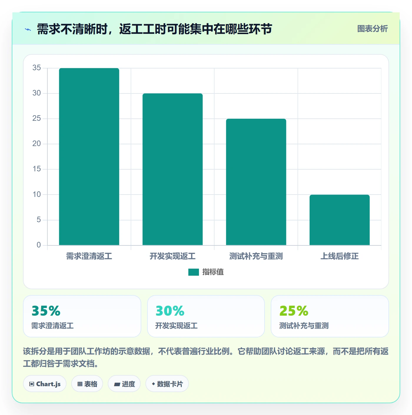 产品需求如何做好用户故事？产品经理流程优化与操作步骤