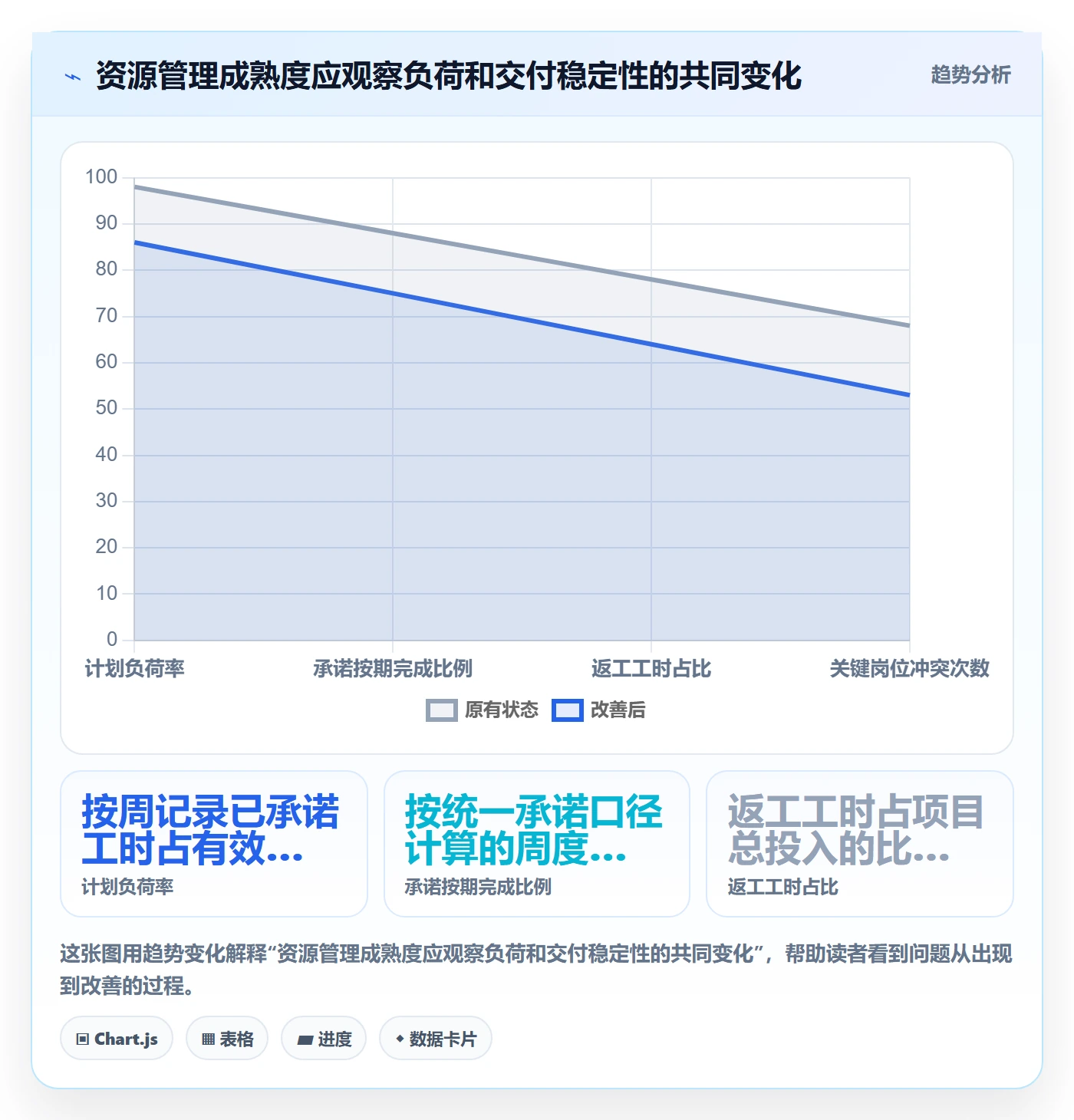 资源分配管理指南:实施团队如何做好资源管理,流程优化全流程