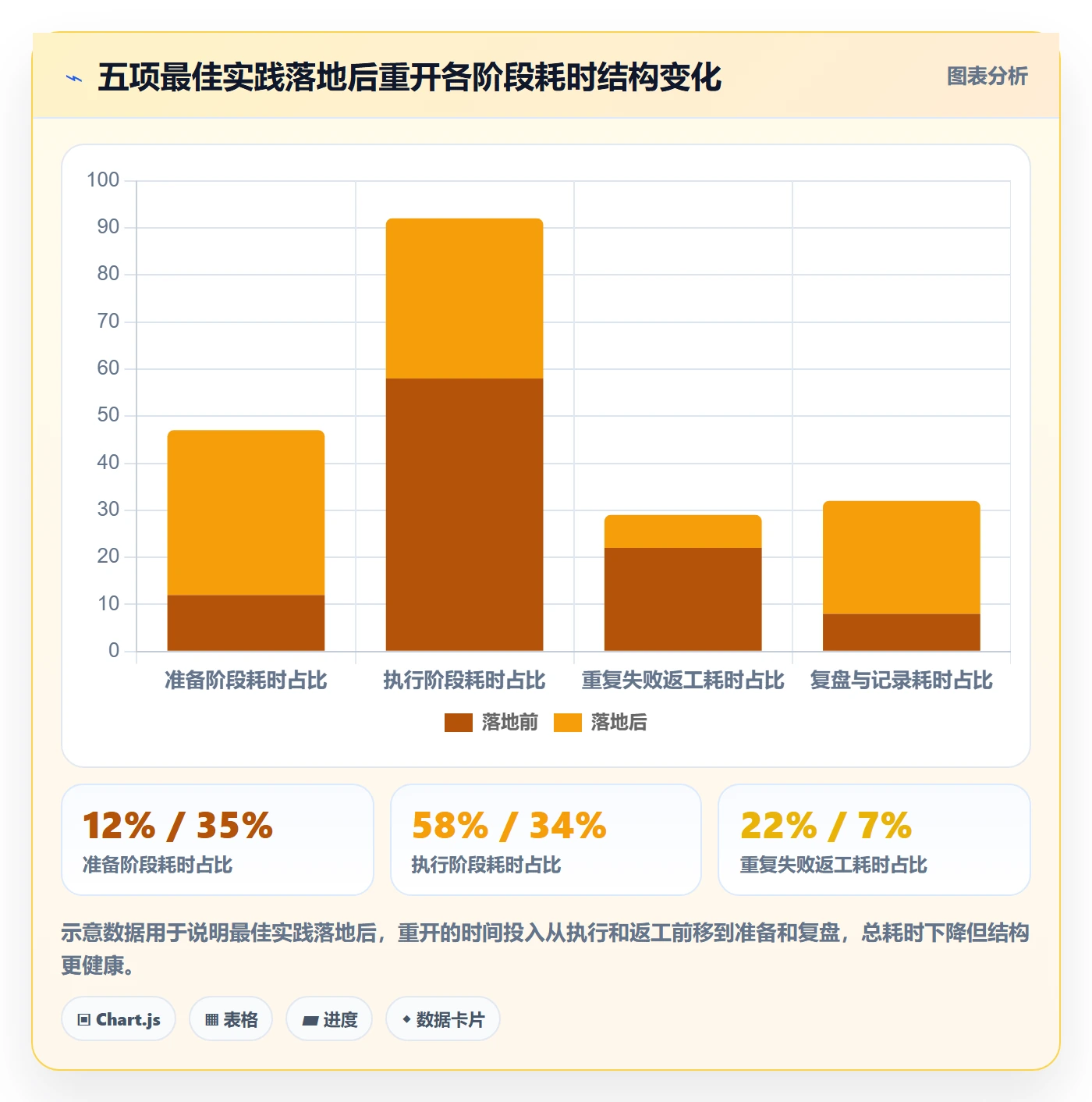 任务执行如何做好重开?实施团队最佳实践与操作步骤